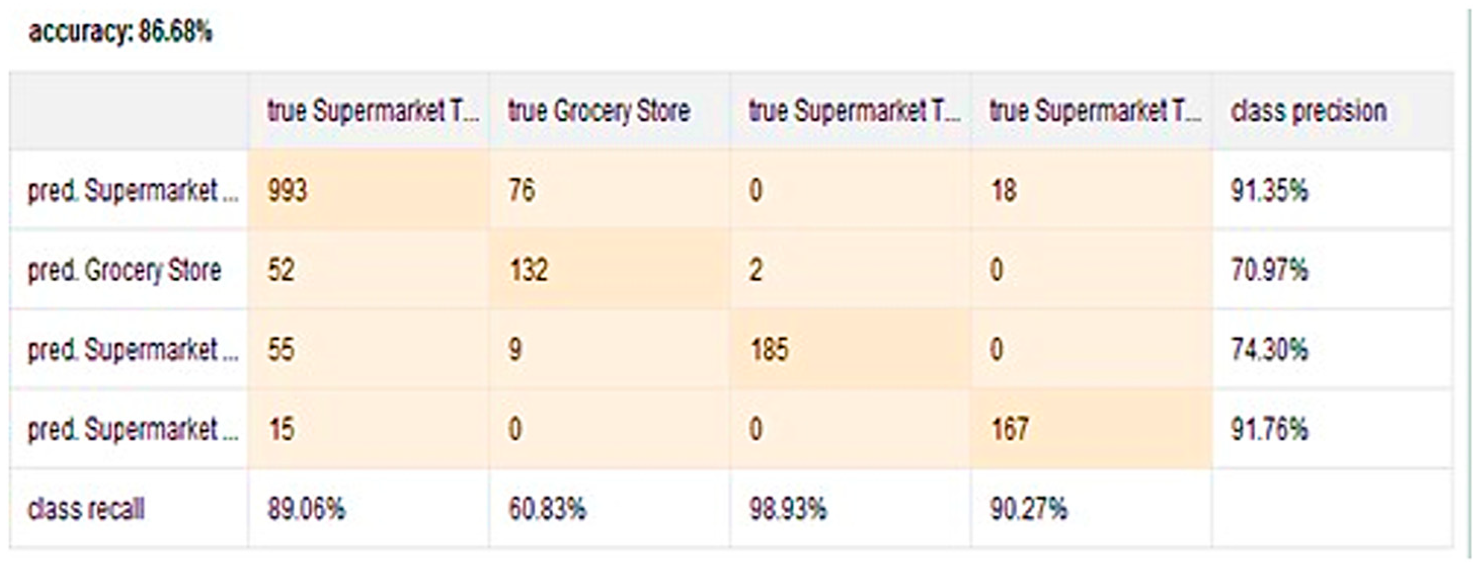 Engproc 107 00095 g003