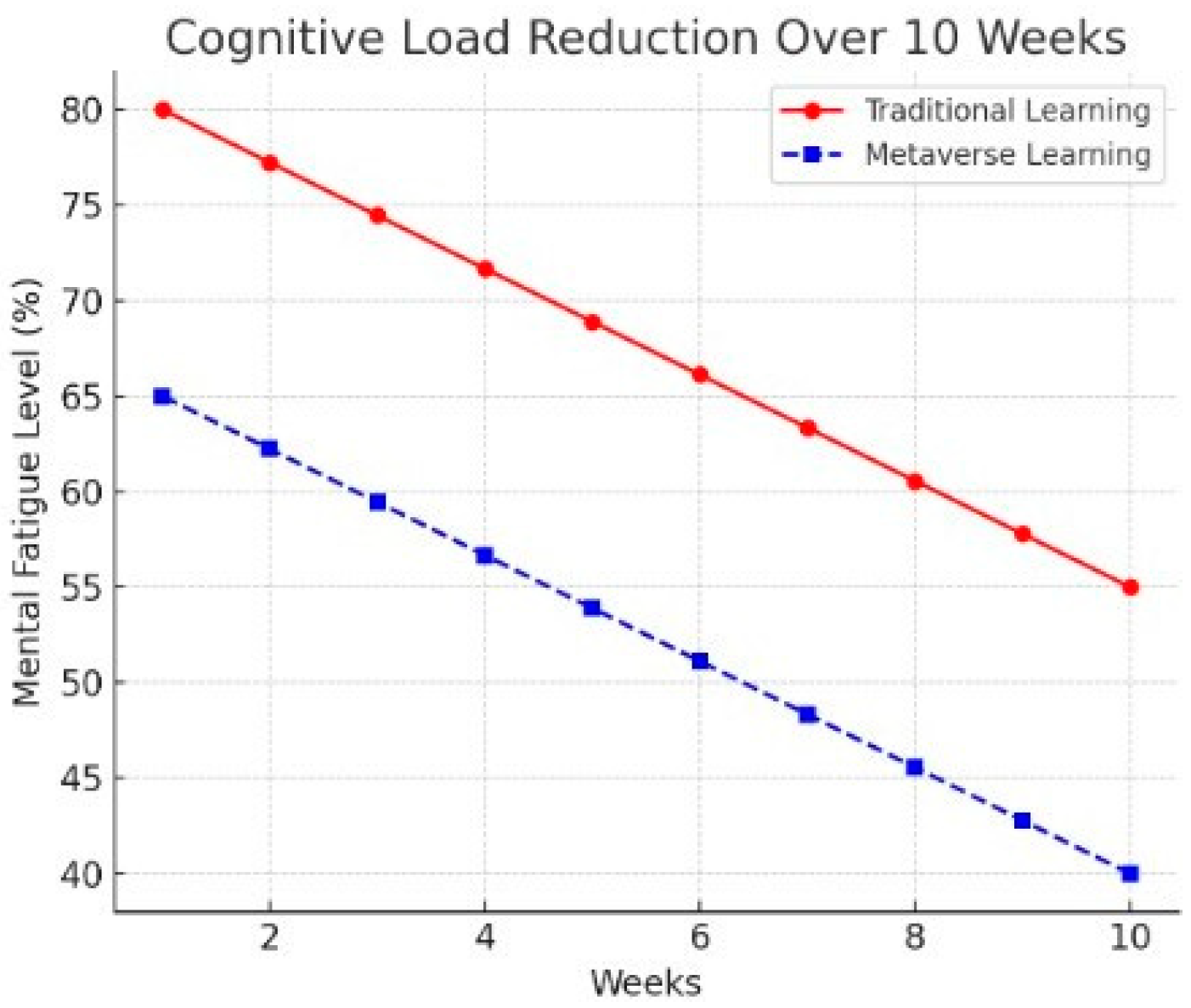 Engproc 107 00096 g006