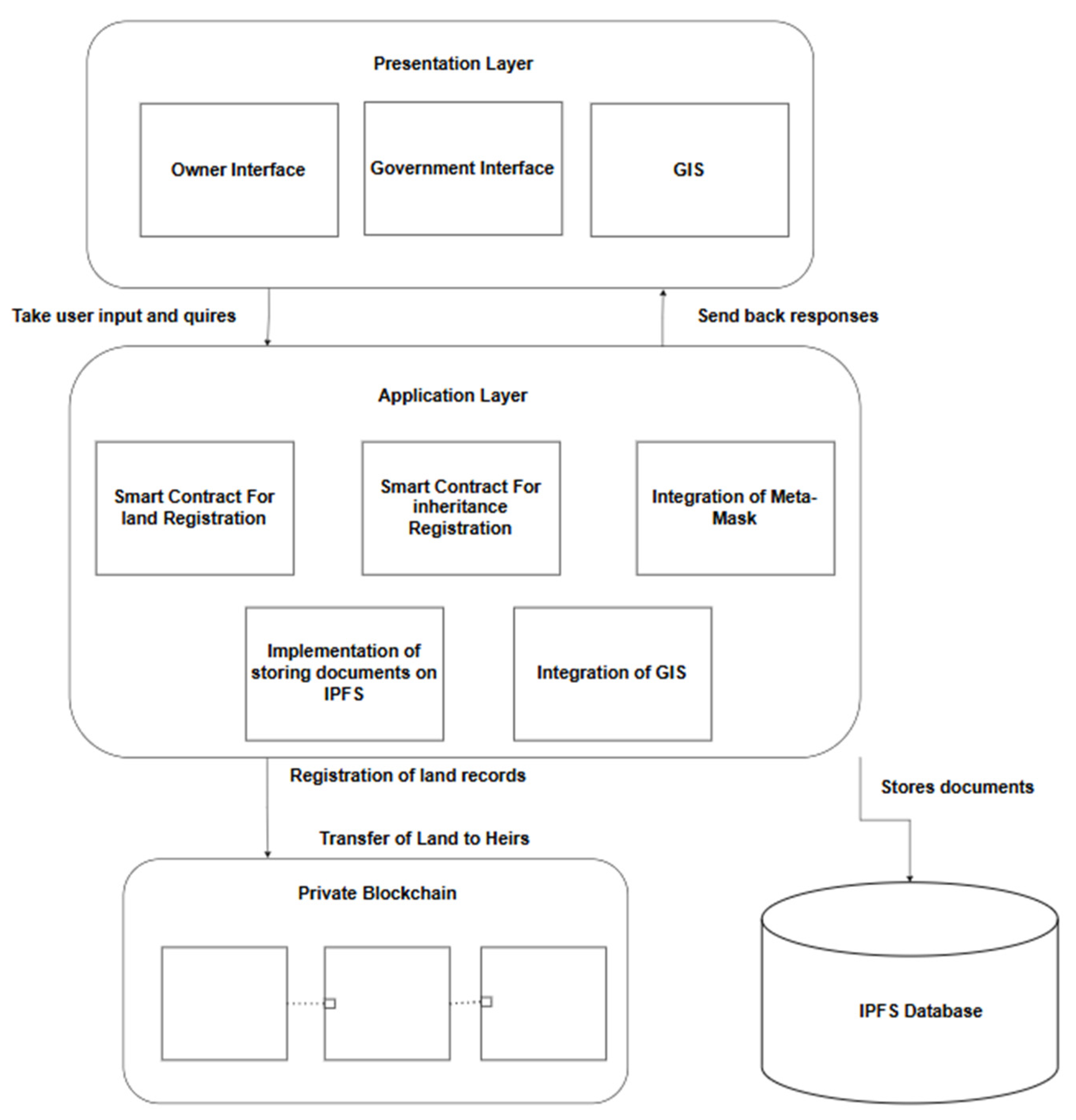 Engproc 107 00097 g002