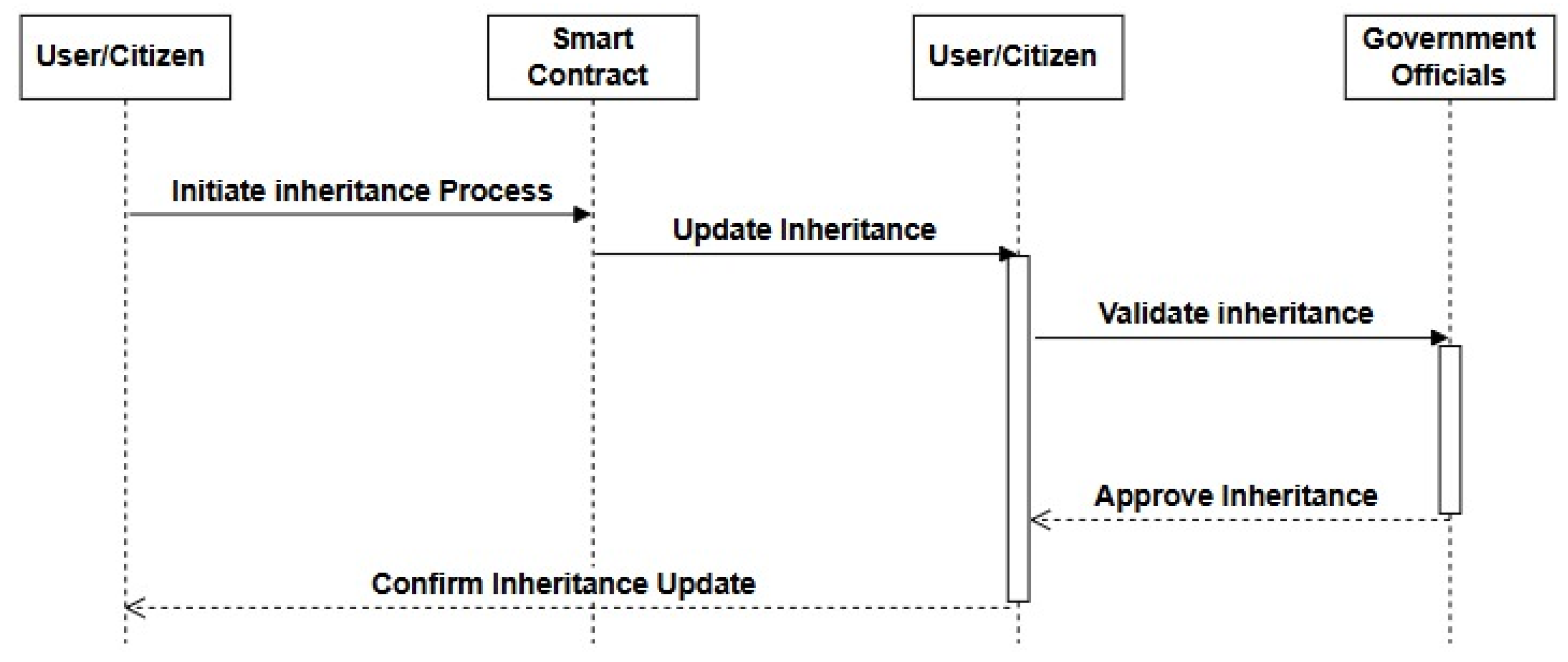 Engproc 107 00097 g004