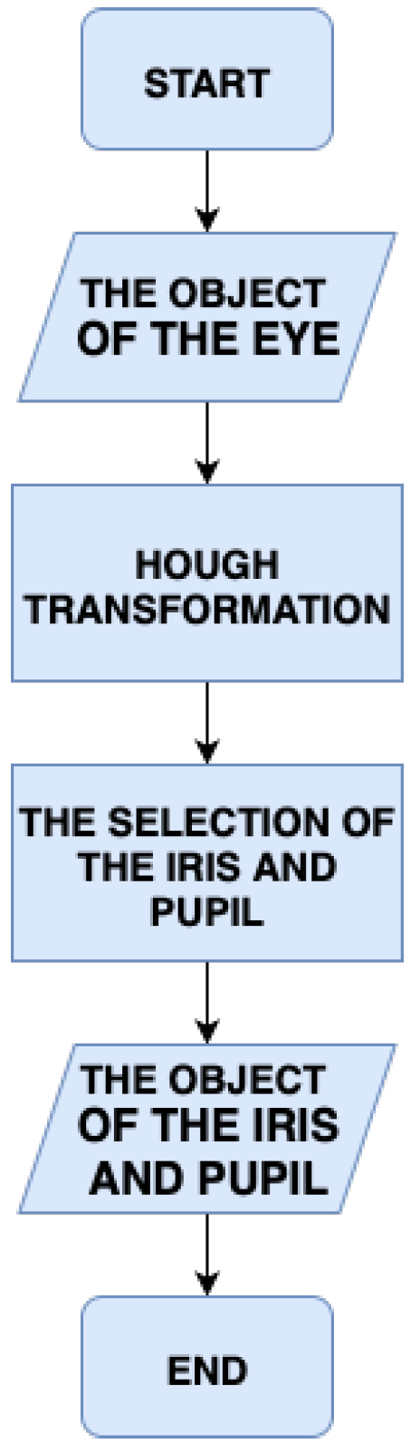 Engproc 107 00100 g003 Engproc 107 00100 g003