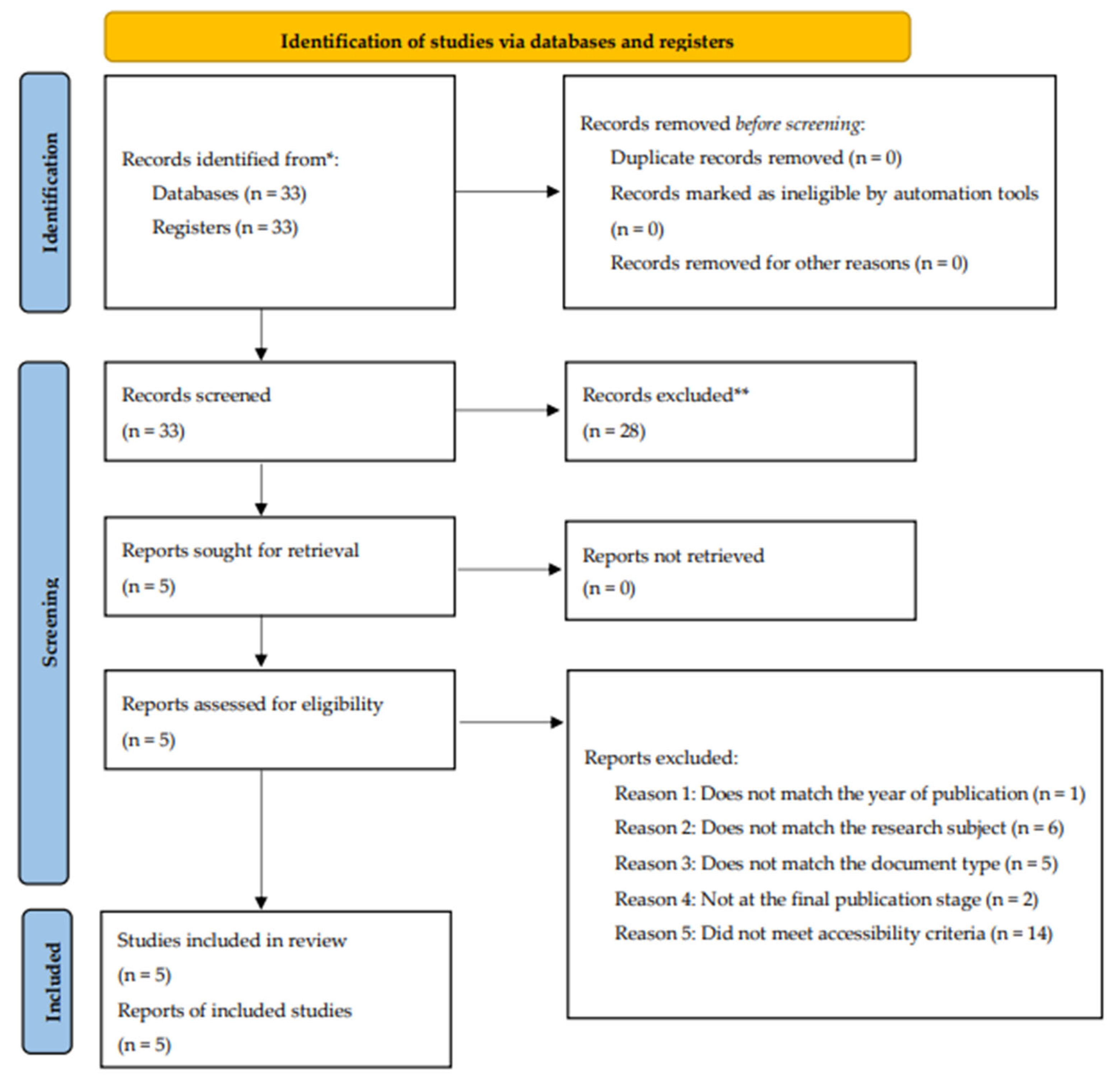 Engproc 107 00101 g001