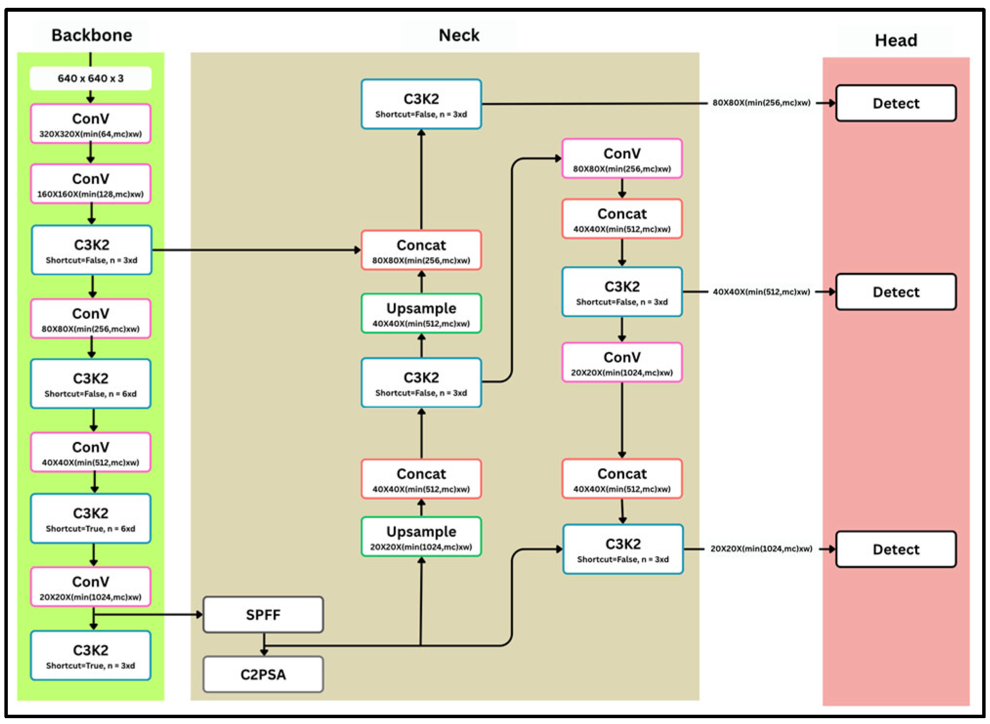 Engproc 107 00102 g002 Engproc 107 00102 g002