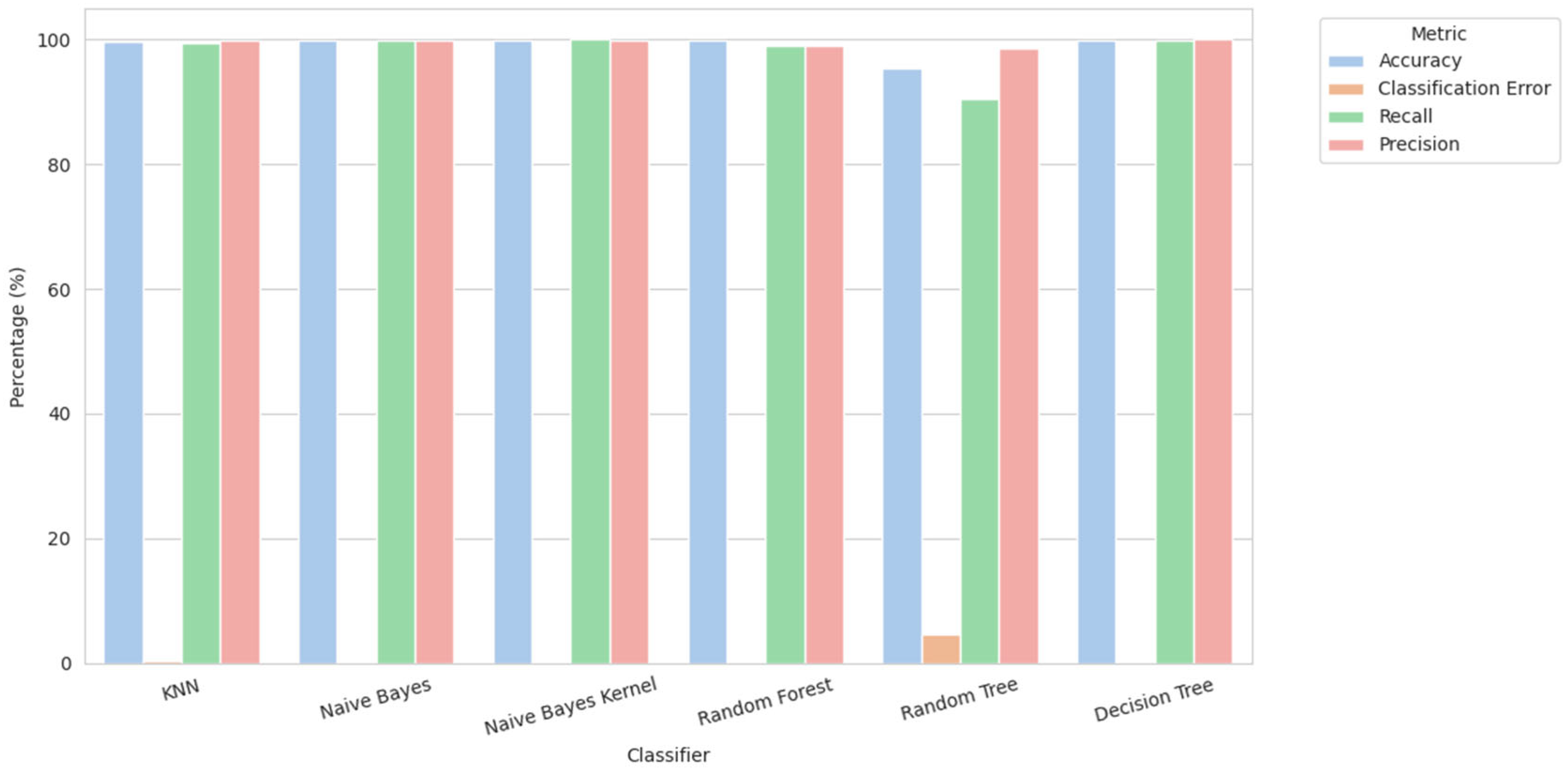 Engproc 107 00108 g002