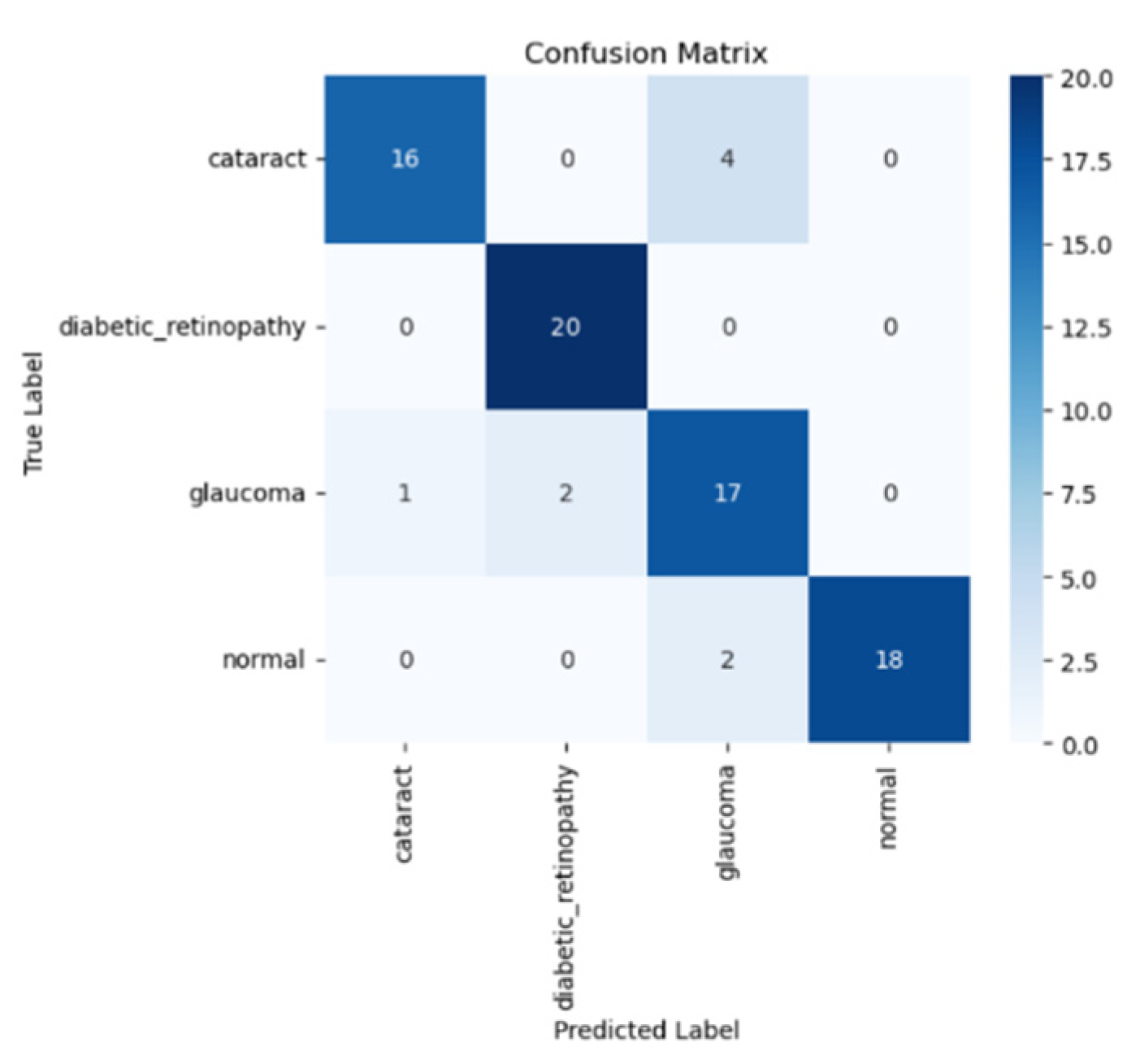 Engproc 107 00111 g007