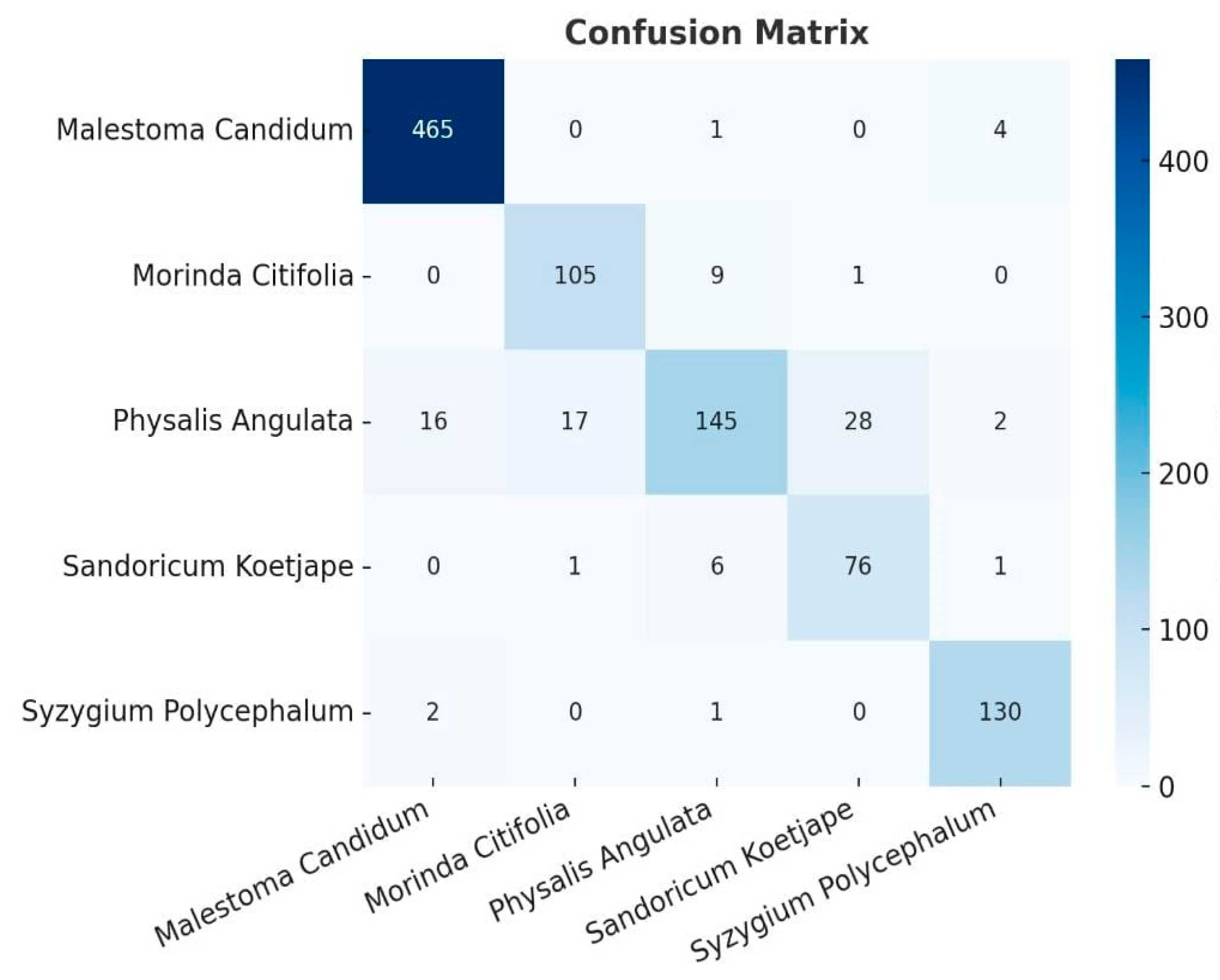 Engproc 107 00120 g008