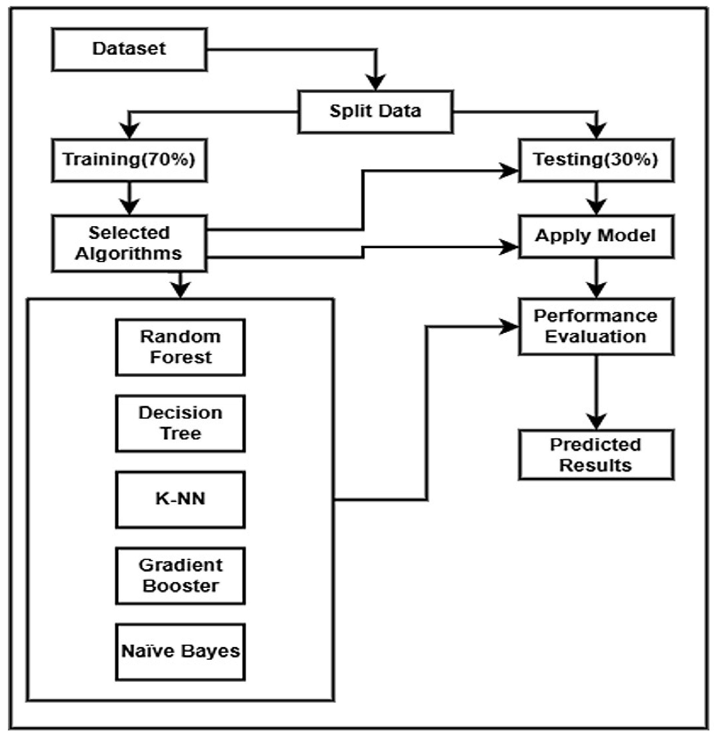 Engproc 107 00123 g001
