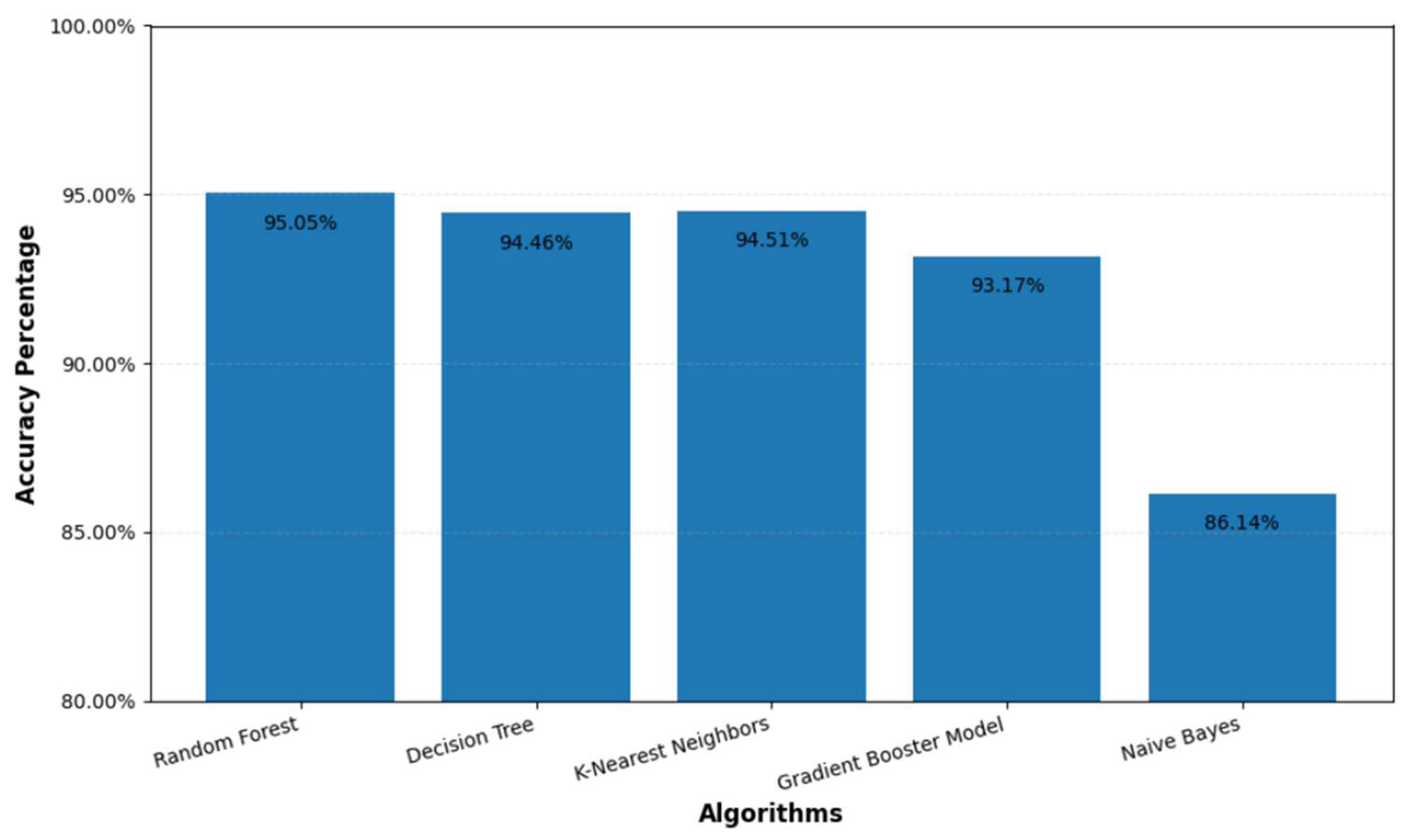 Engproc 107 00123 g002