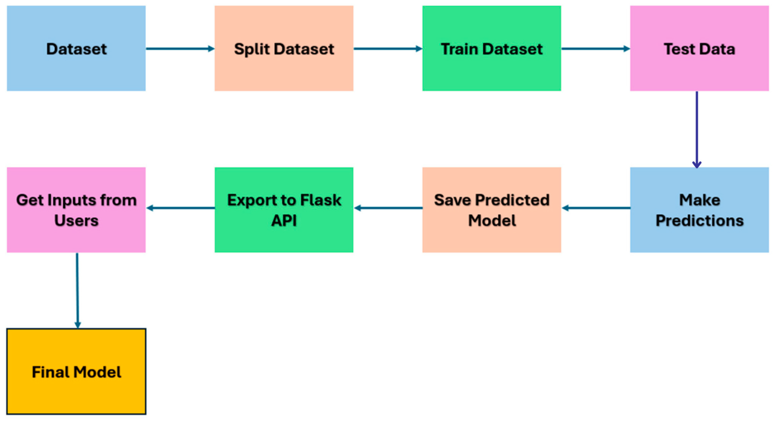 Engproc 107 00124 g001 Engproc 107 00124 g001