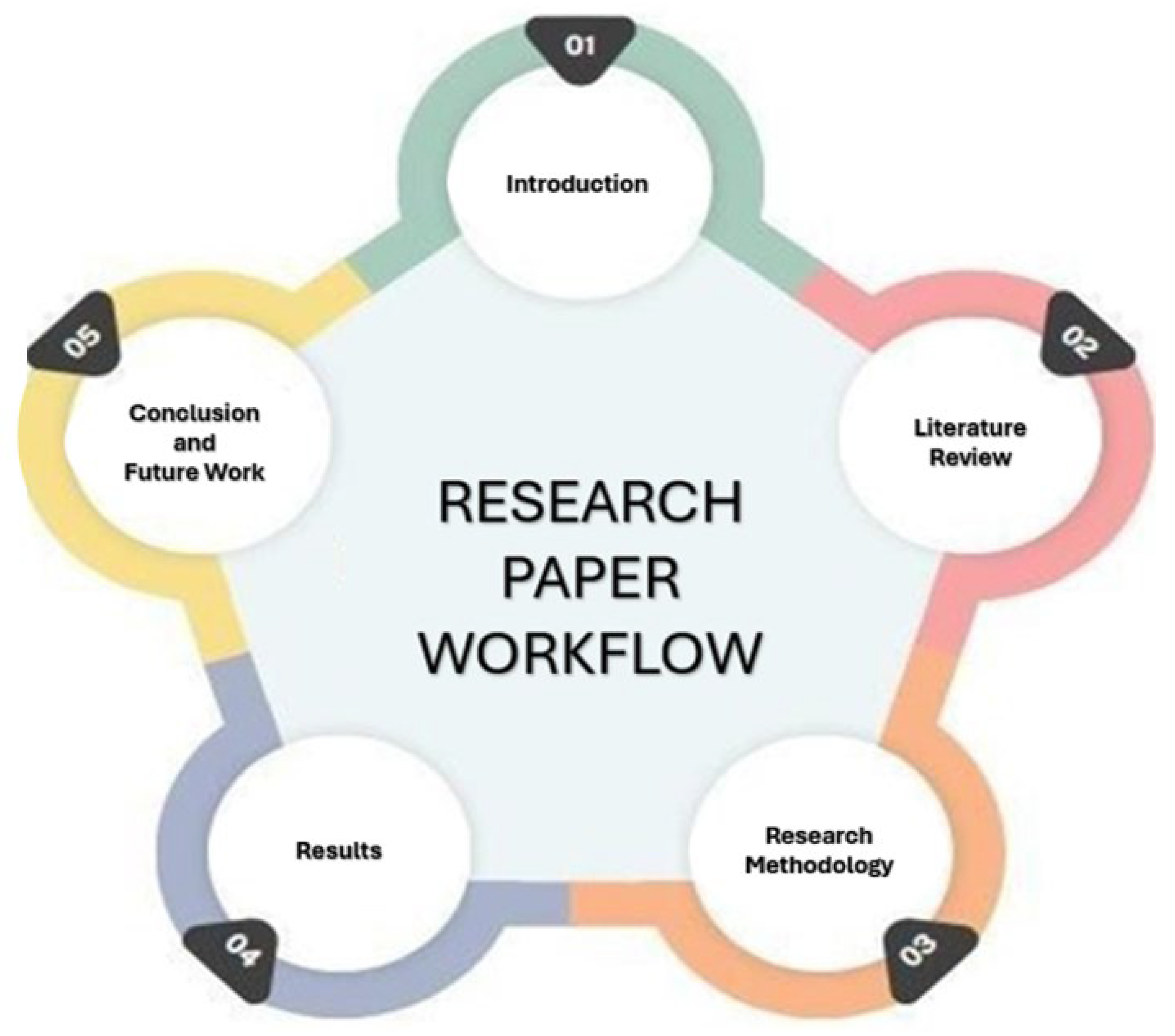 Engproc 107 00125 g001