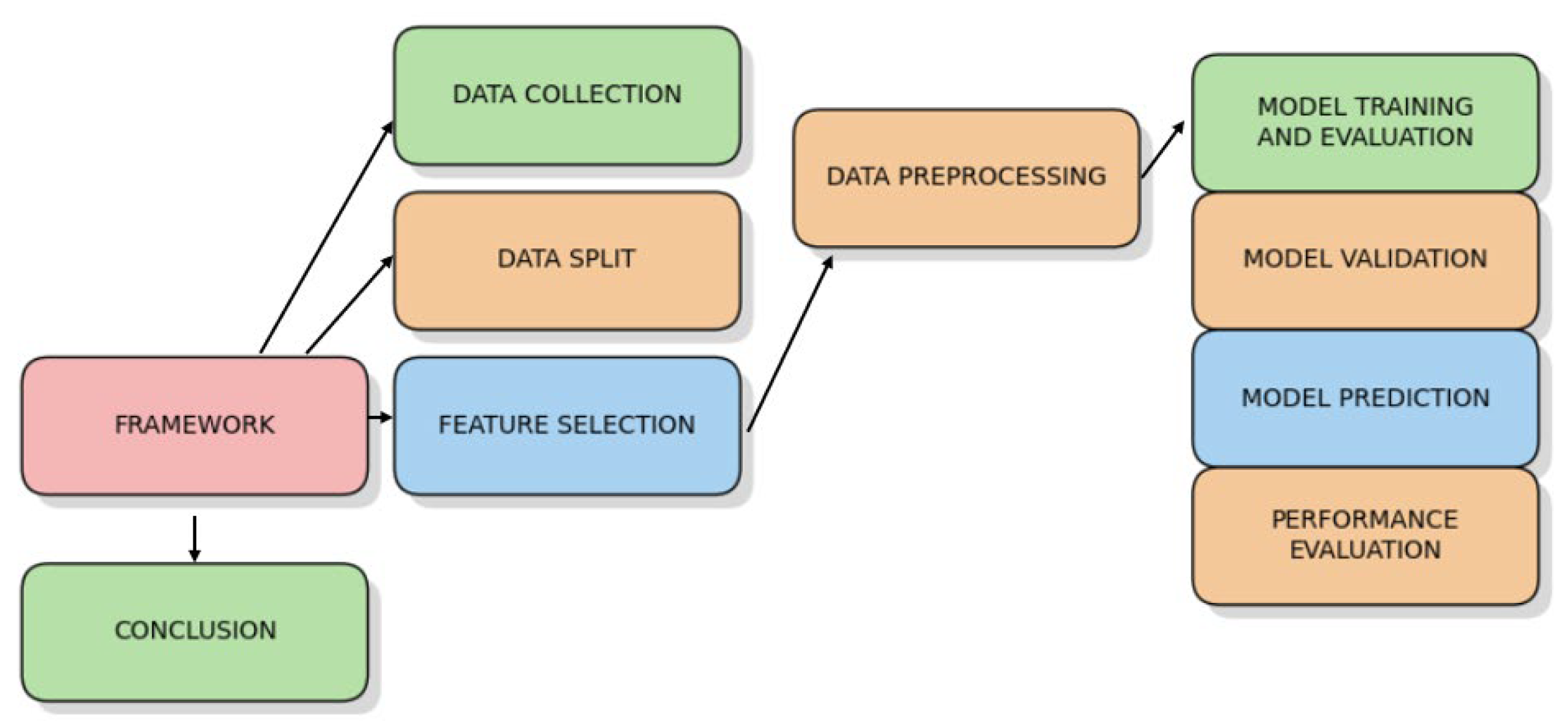 Engproc 107 00125 g002