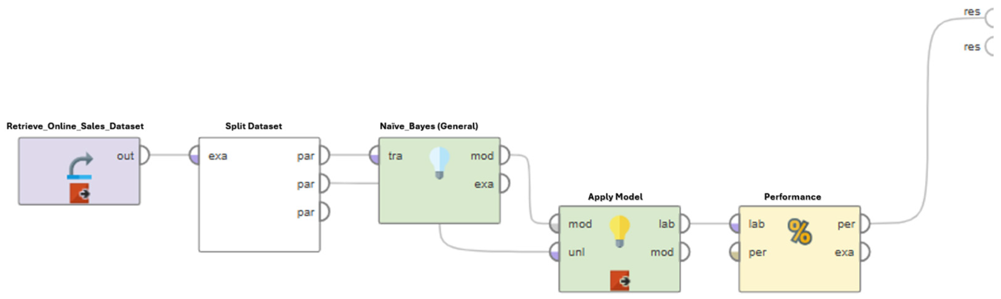 Engproc 107 00127 g001 Engproc 107 00127 g001