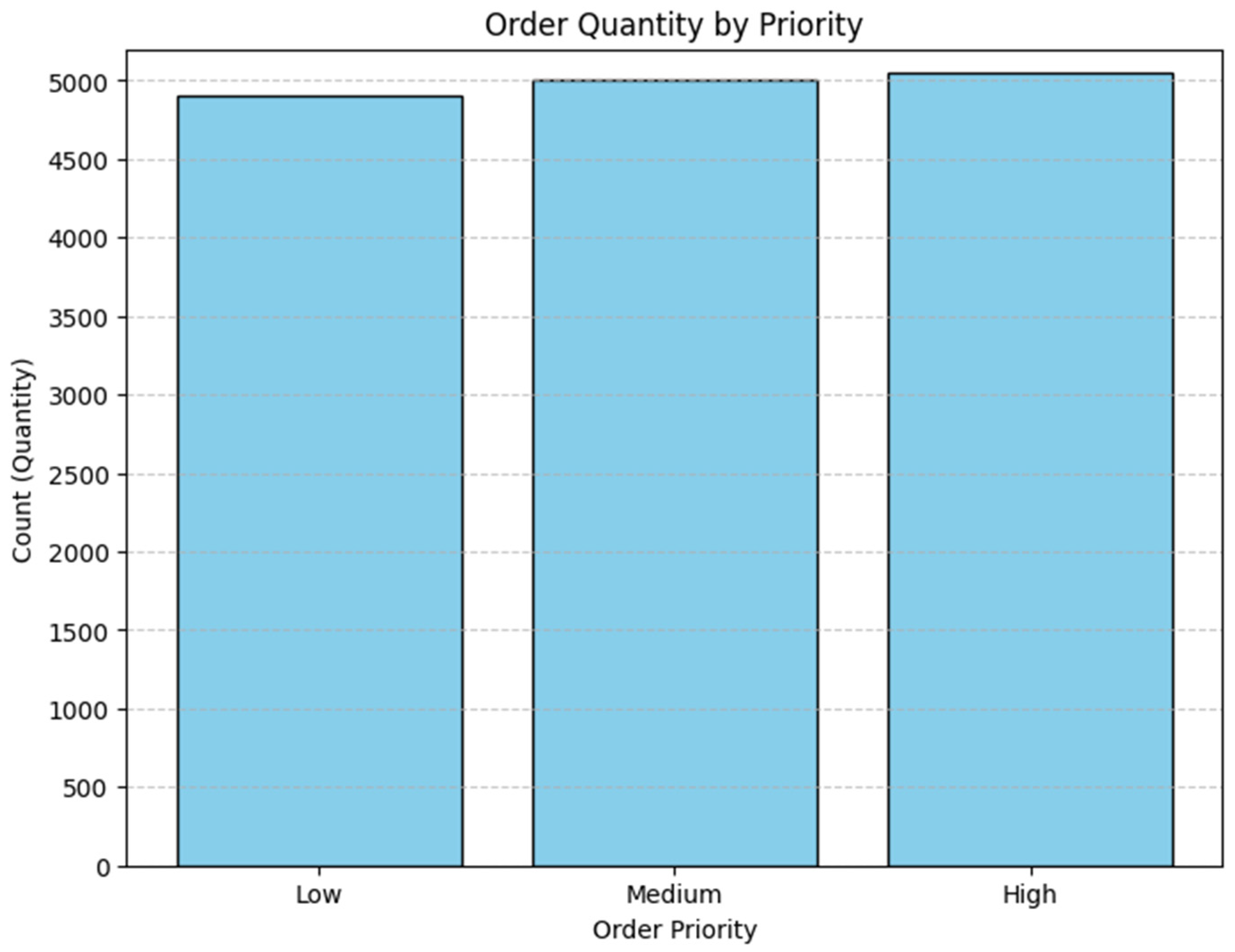 Engproc 107 00127 g002 Engproc 107 00127 g002