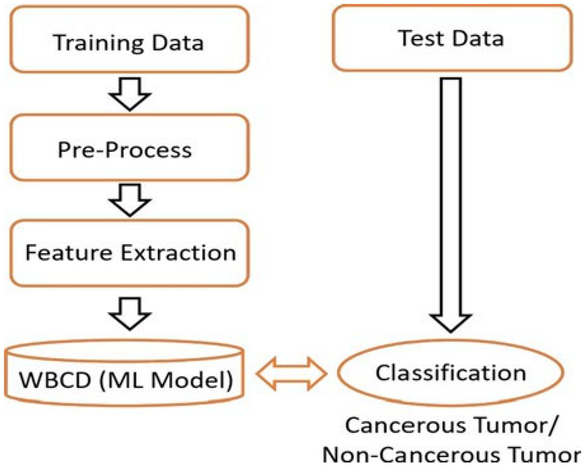 Engproc 107 00129 g003