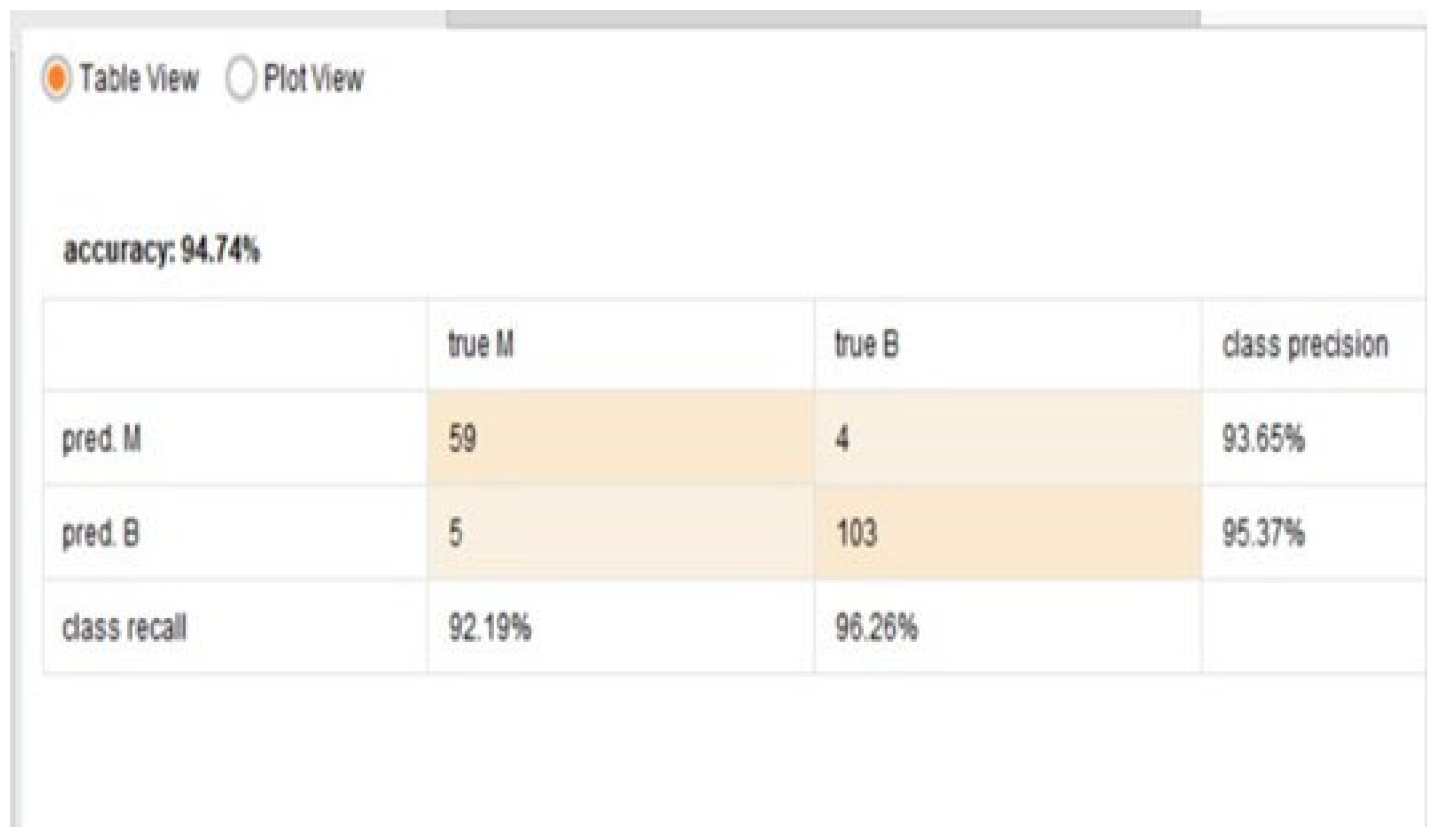 Engproc 107 00129 g004