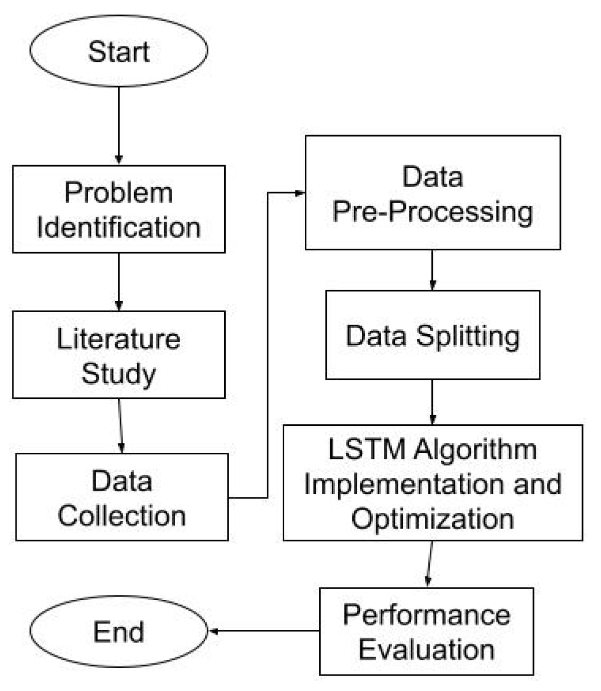 Engproc 107 00130 g002