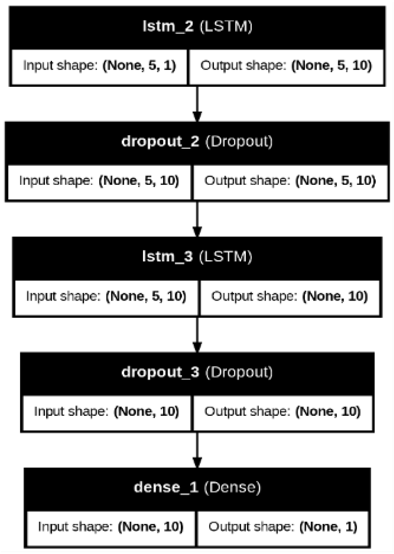 Engproc 107 00130 g007