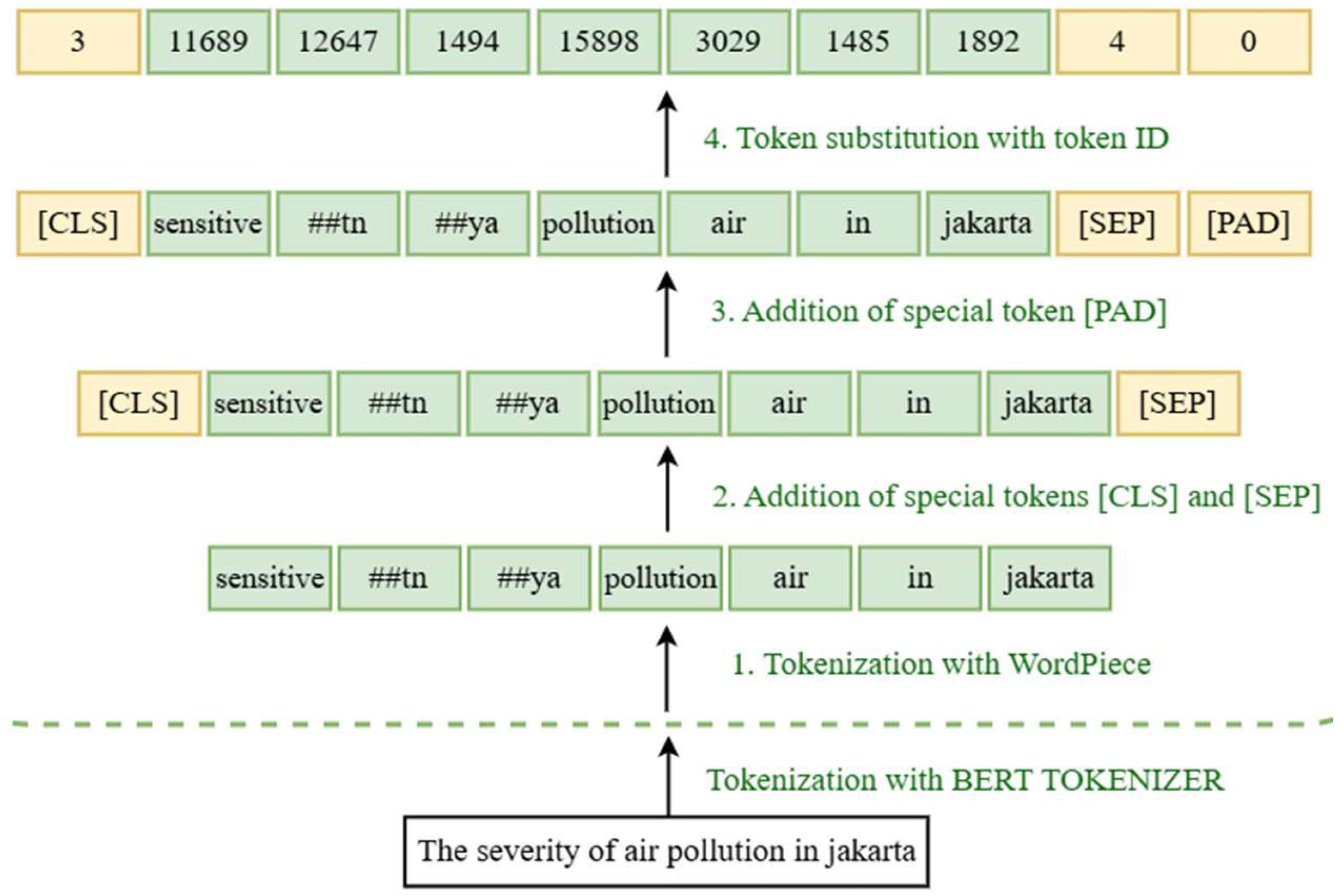 Engproc 107 00131 g003