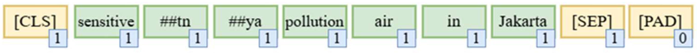 Engproc 107 00131 g004