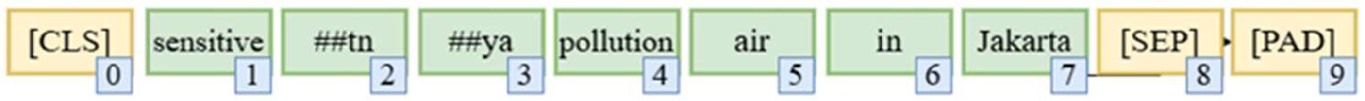 Engproc 107 00131 g005