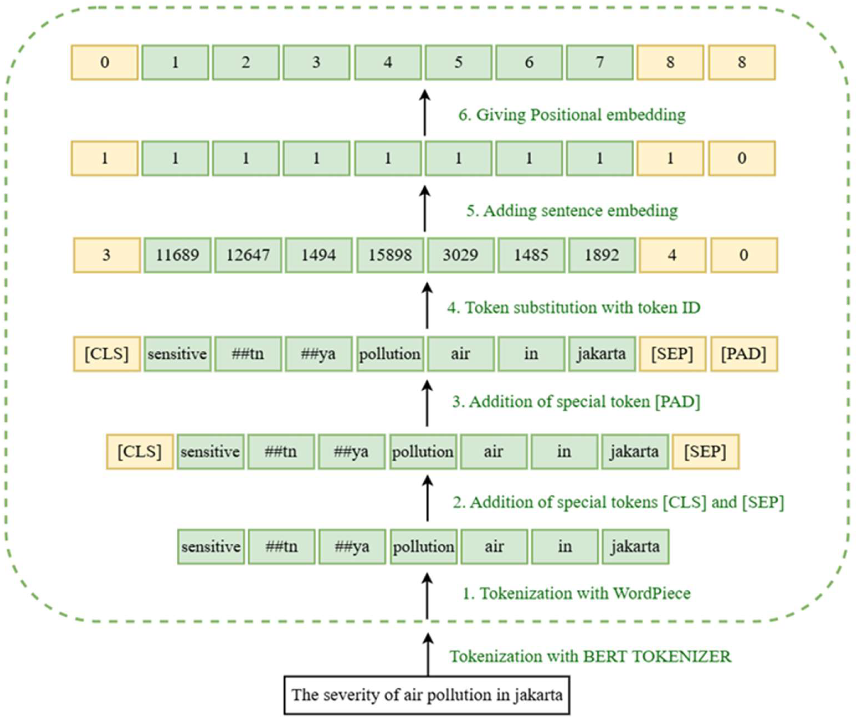 Engproc 107 00131 g006