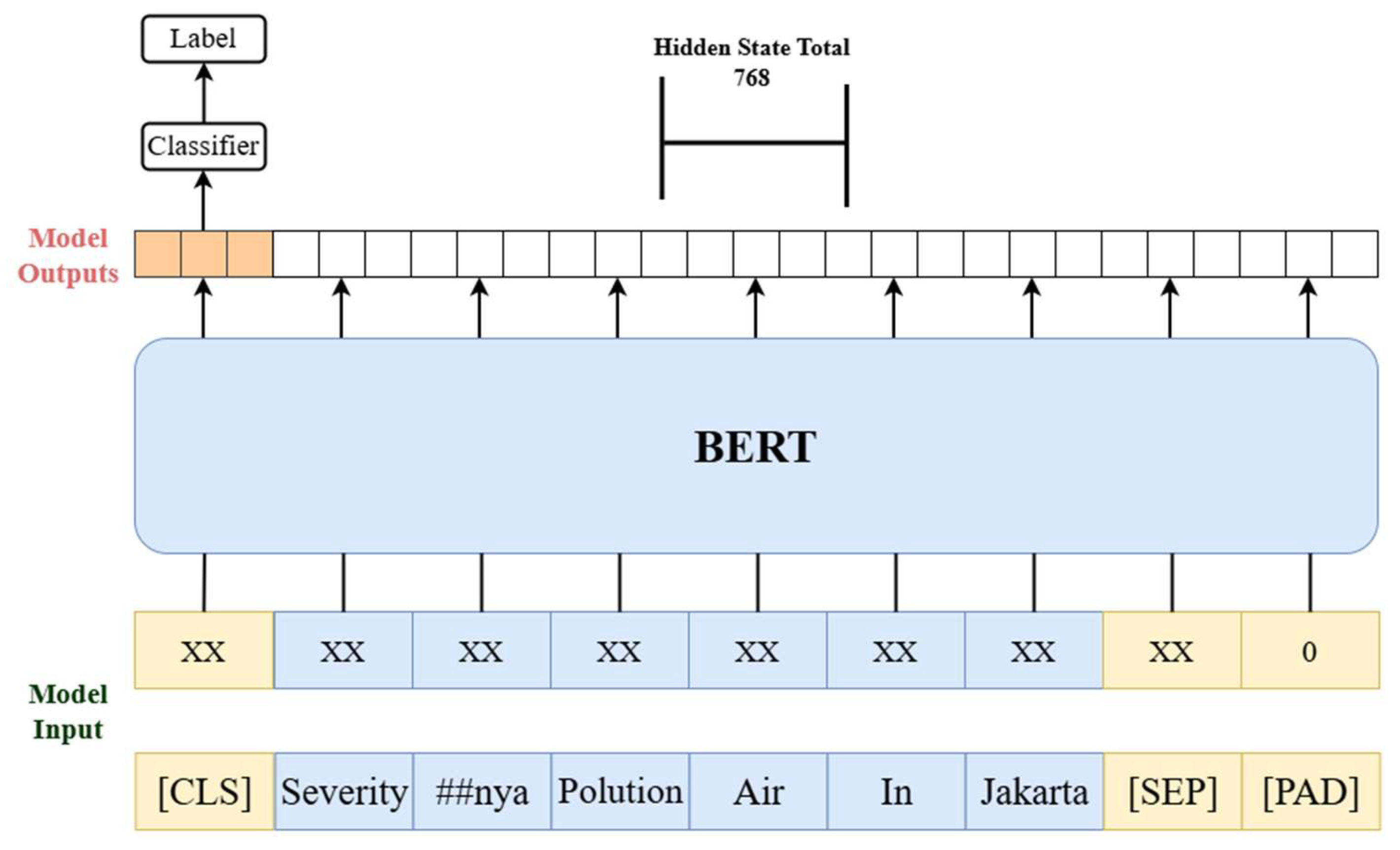 Engproc 107 00131 g007