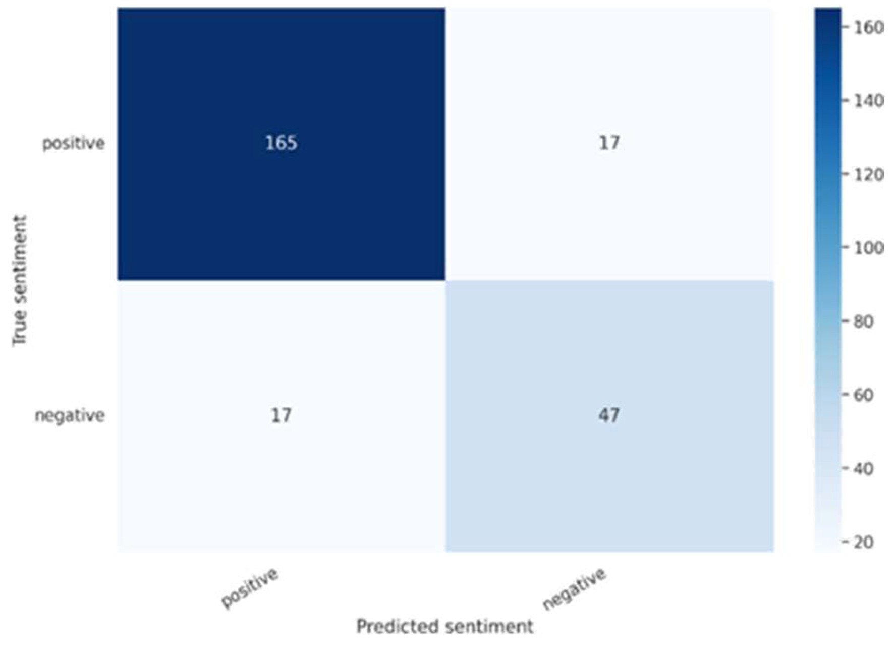 Engproc 107 00131 g011