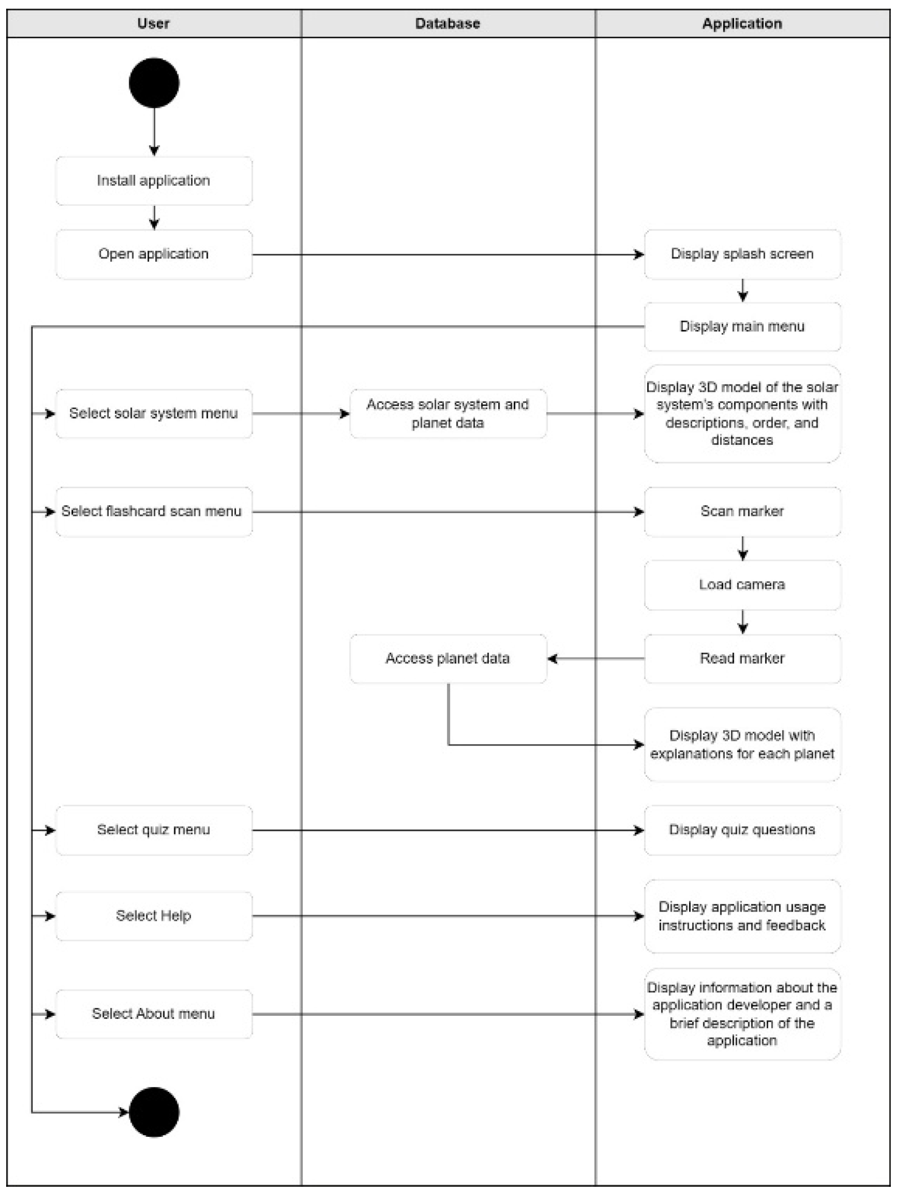 Engproc 107 00132 g003