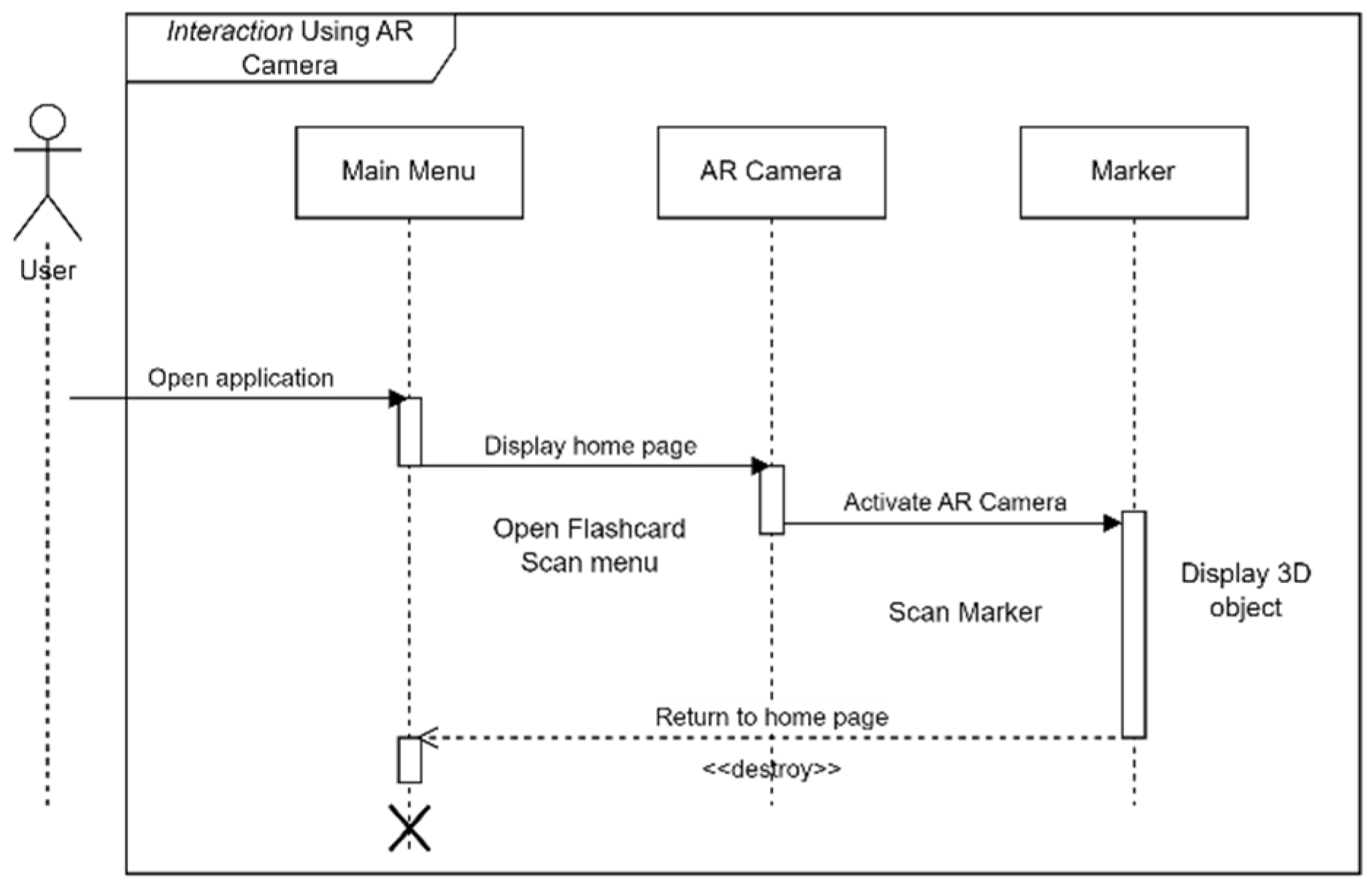 Engproc 107 00132 g004