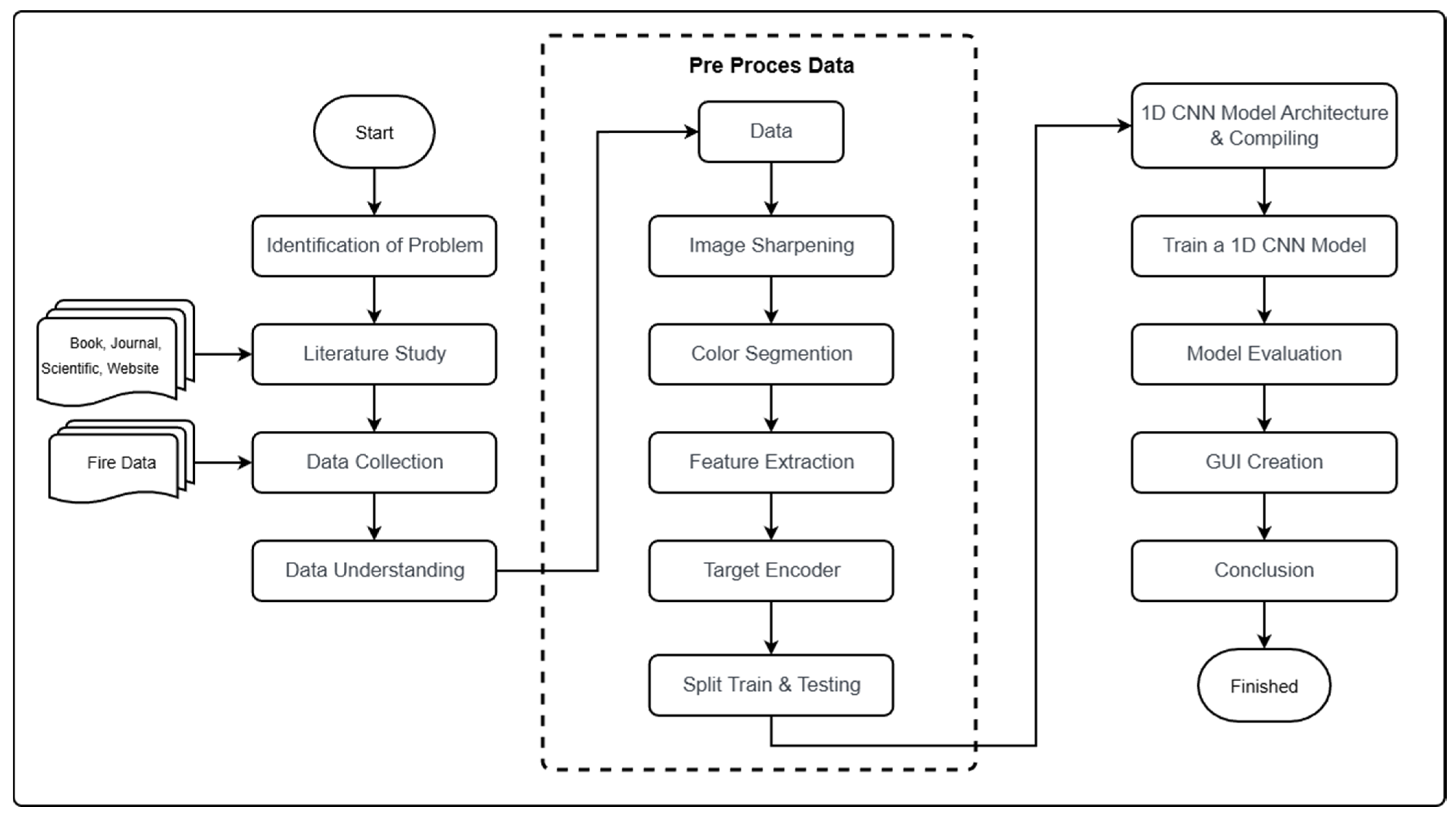 Engproc 107 00134 g001