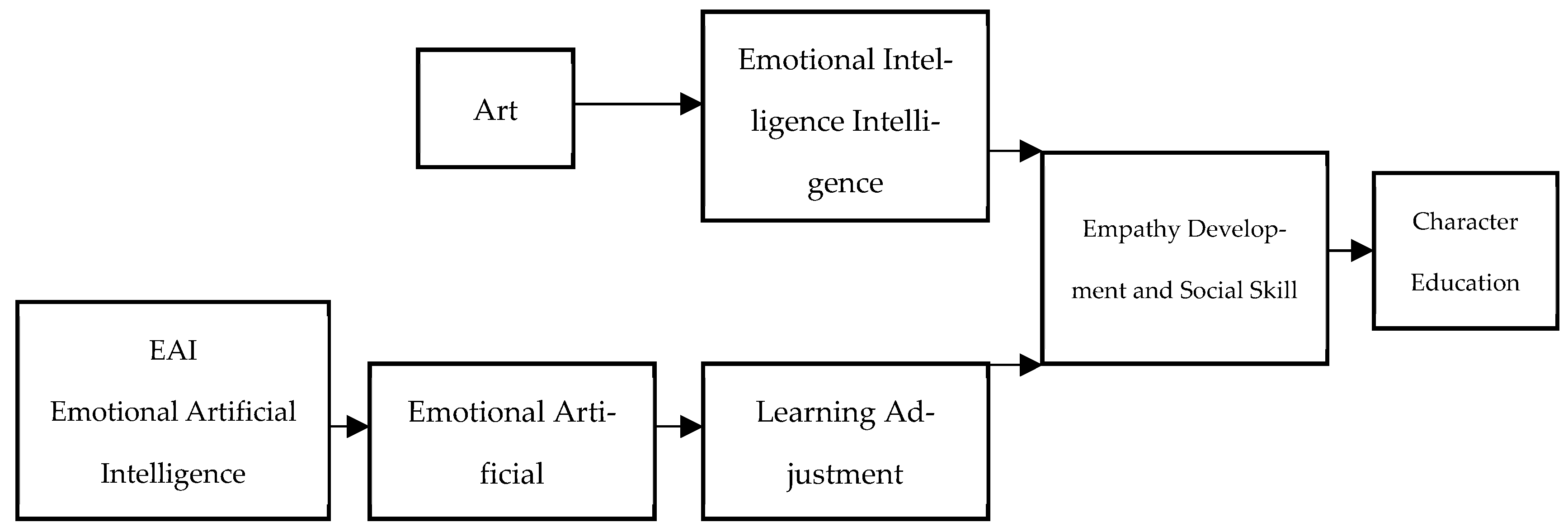 Engproc 107 00135 g001