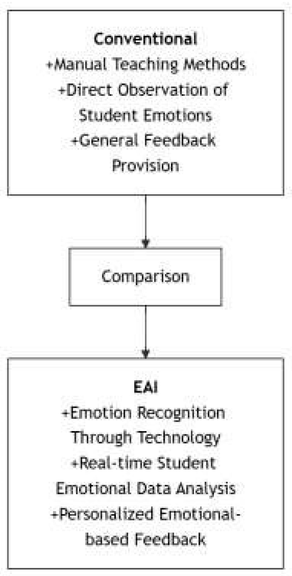 Engproc 107 00135 g002