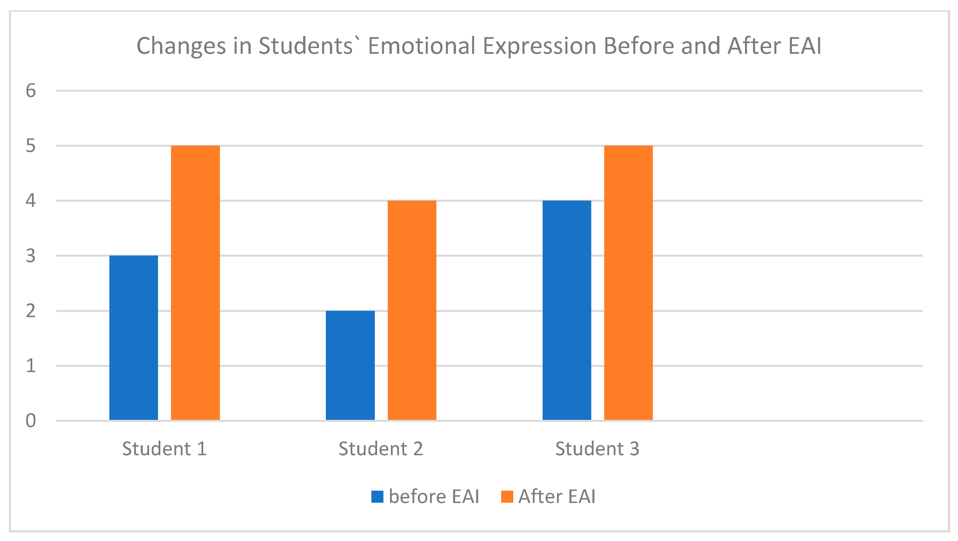 Engproc 107 00135 g003