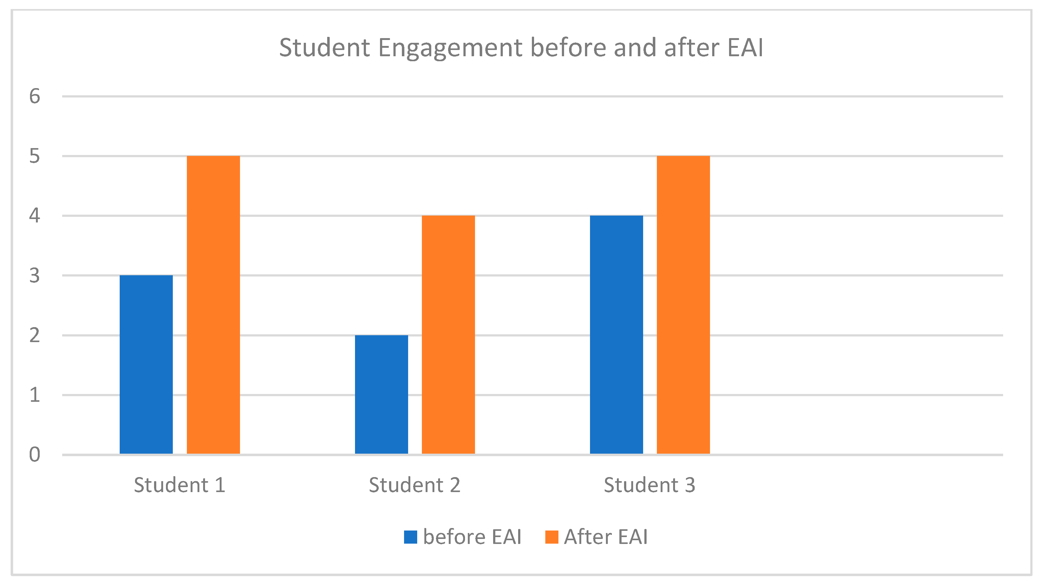 Engproc 107 00135 g004