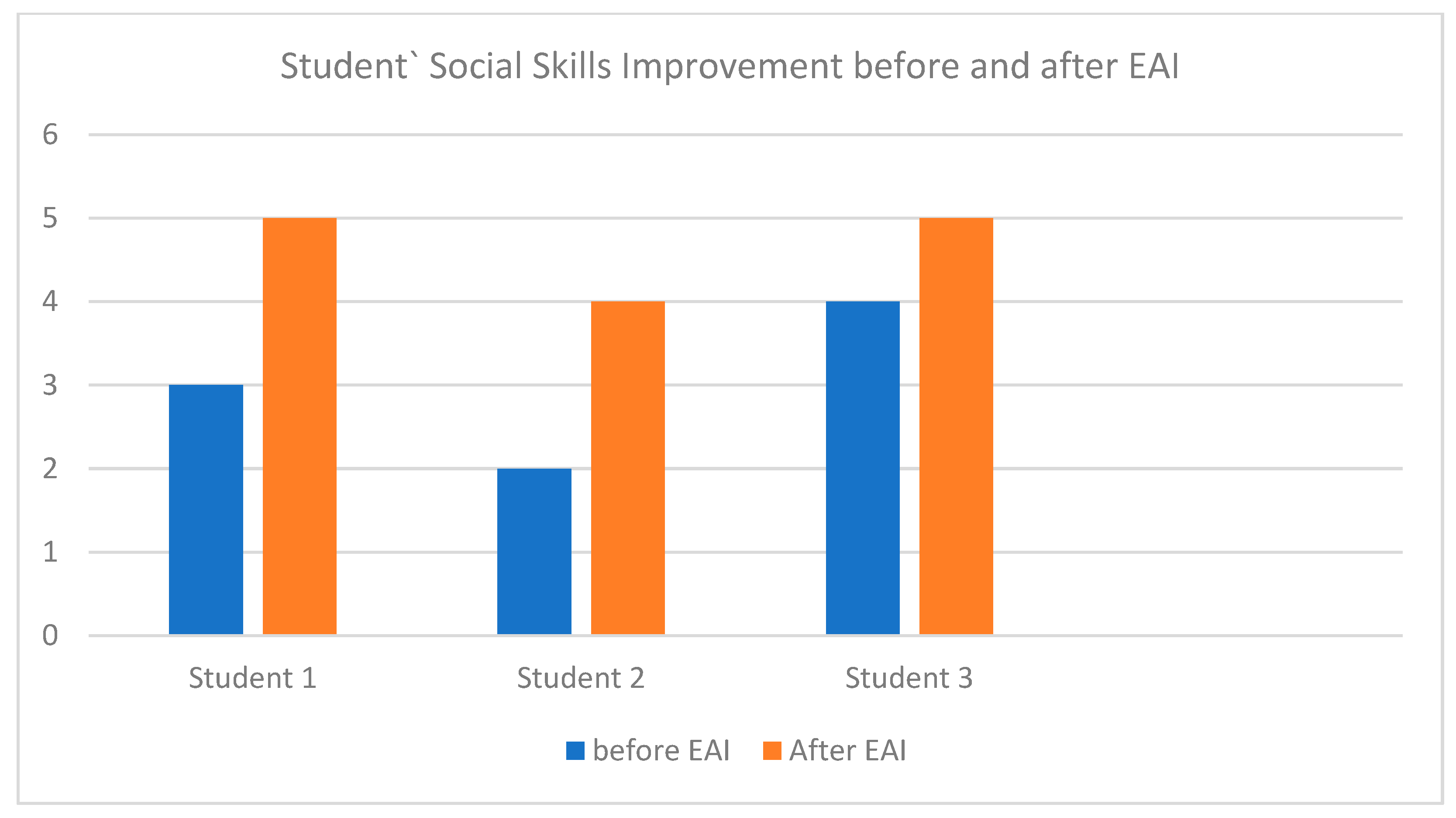 Engproc 107 00135 g005