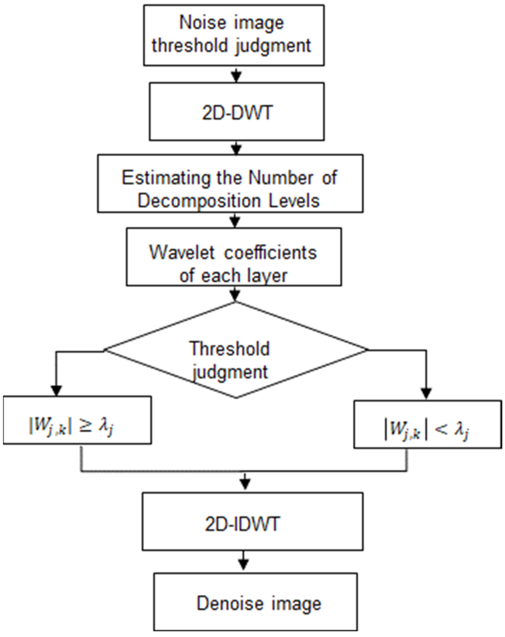 Engproc 108 00002 g002