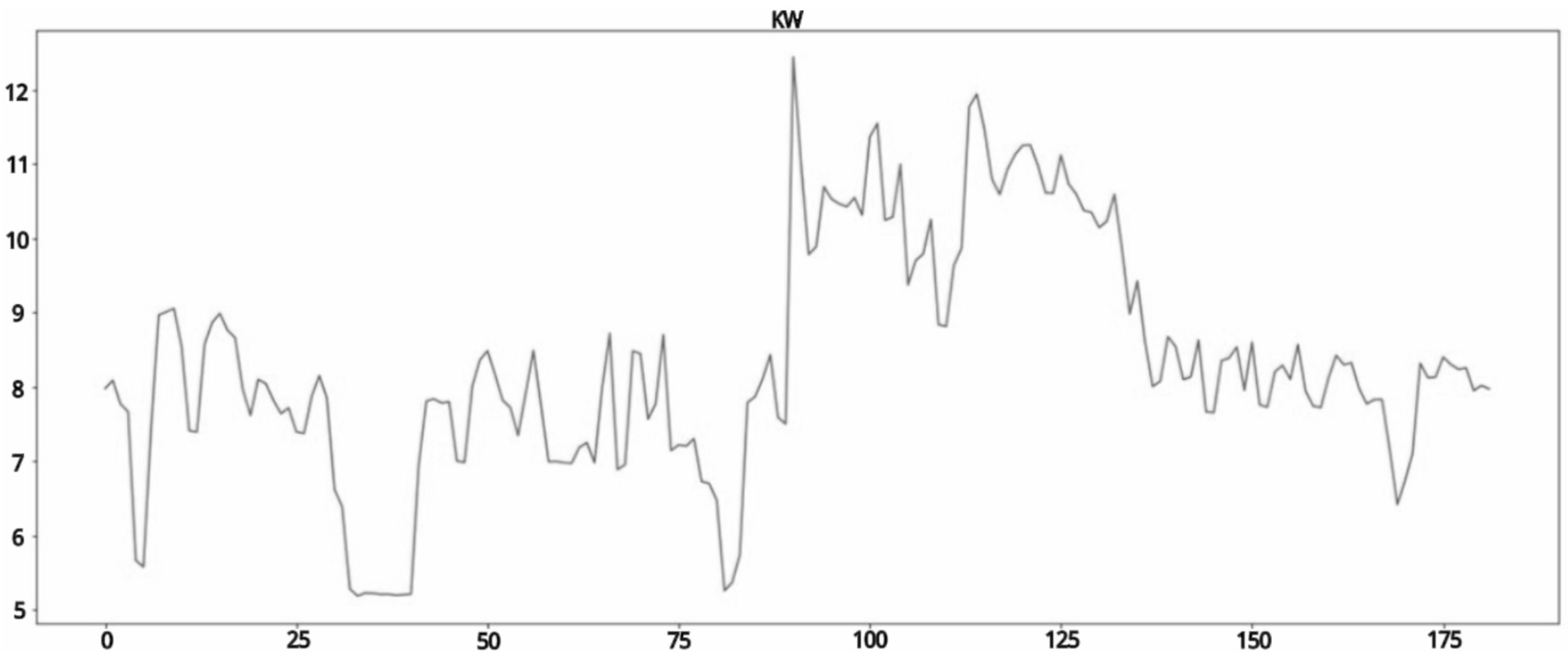 Engproc 108 00012 g003