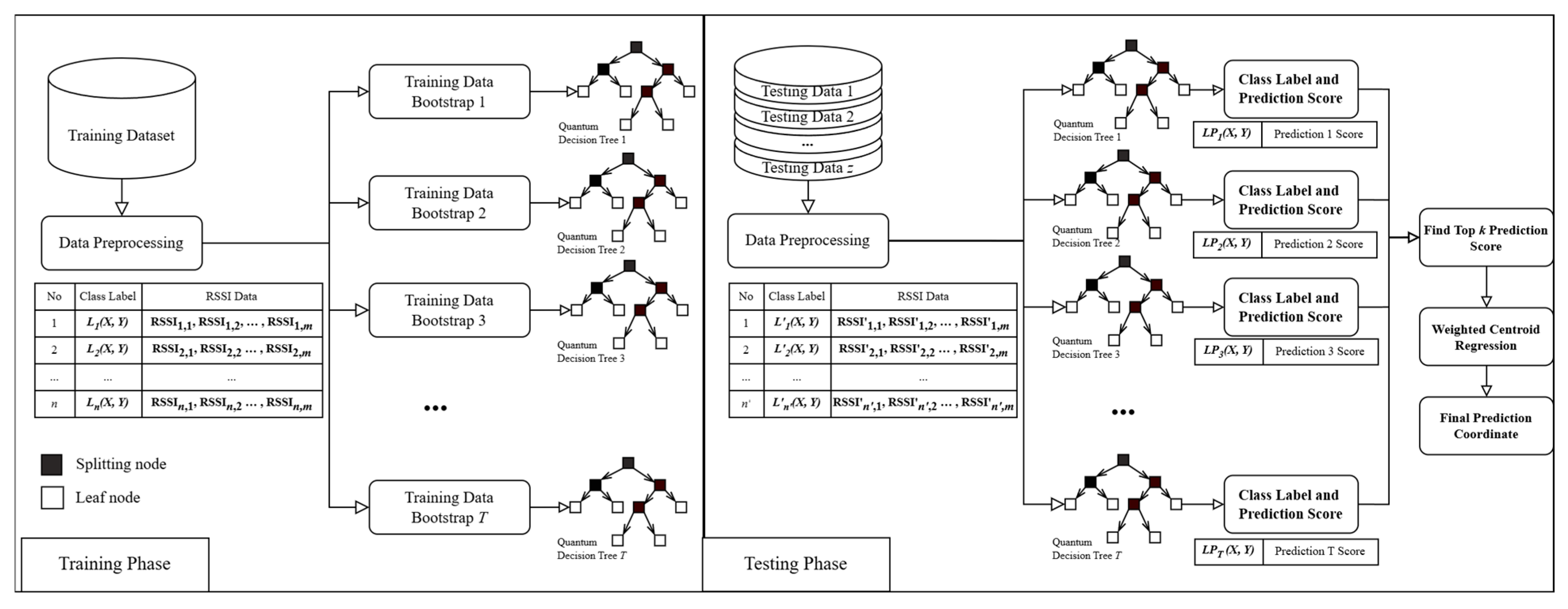 Engproc 108 00015 g001