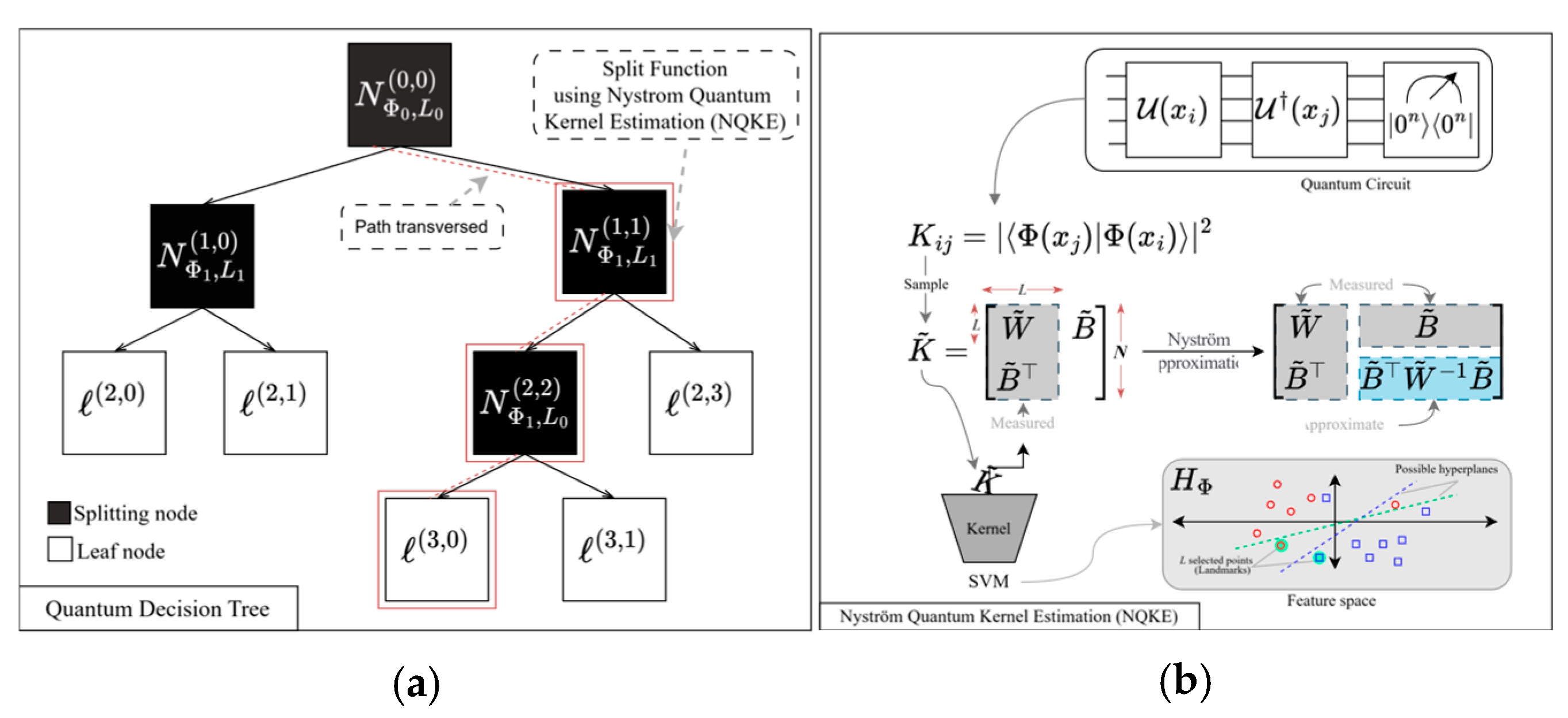 Engproc 108 00015 g002
