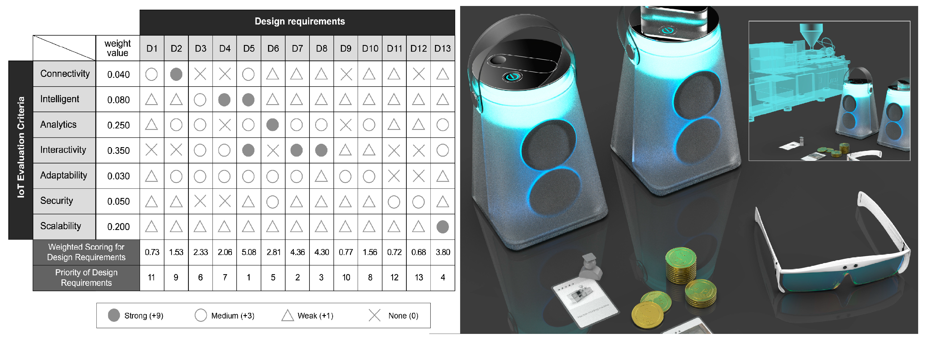 Engproc 108 00017 g002