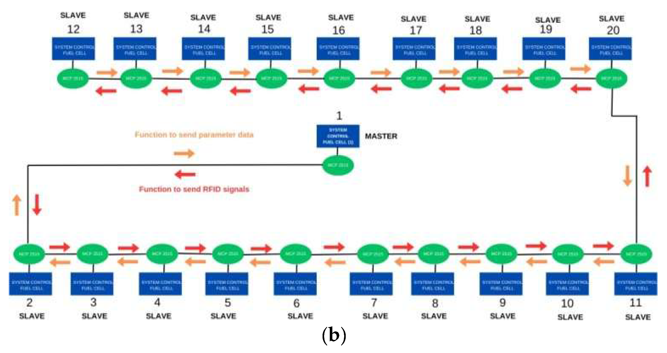 Engproc 108 00020 g002b