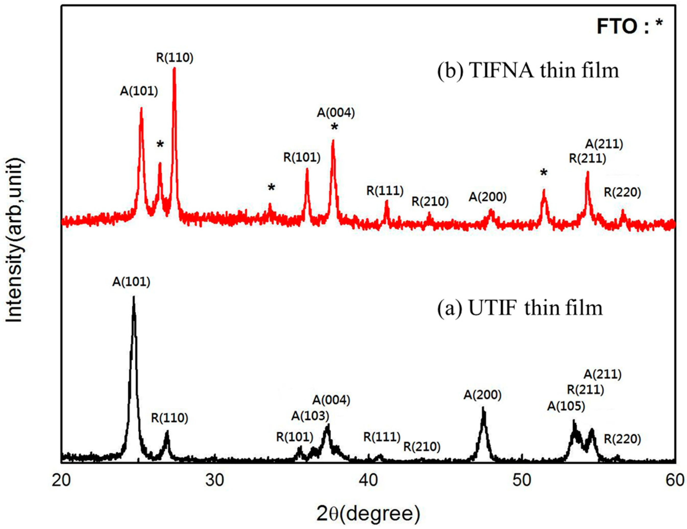 Engproc 108 00021 g001