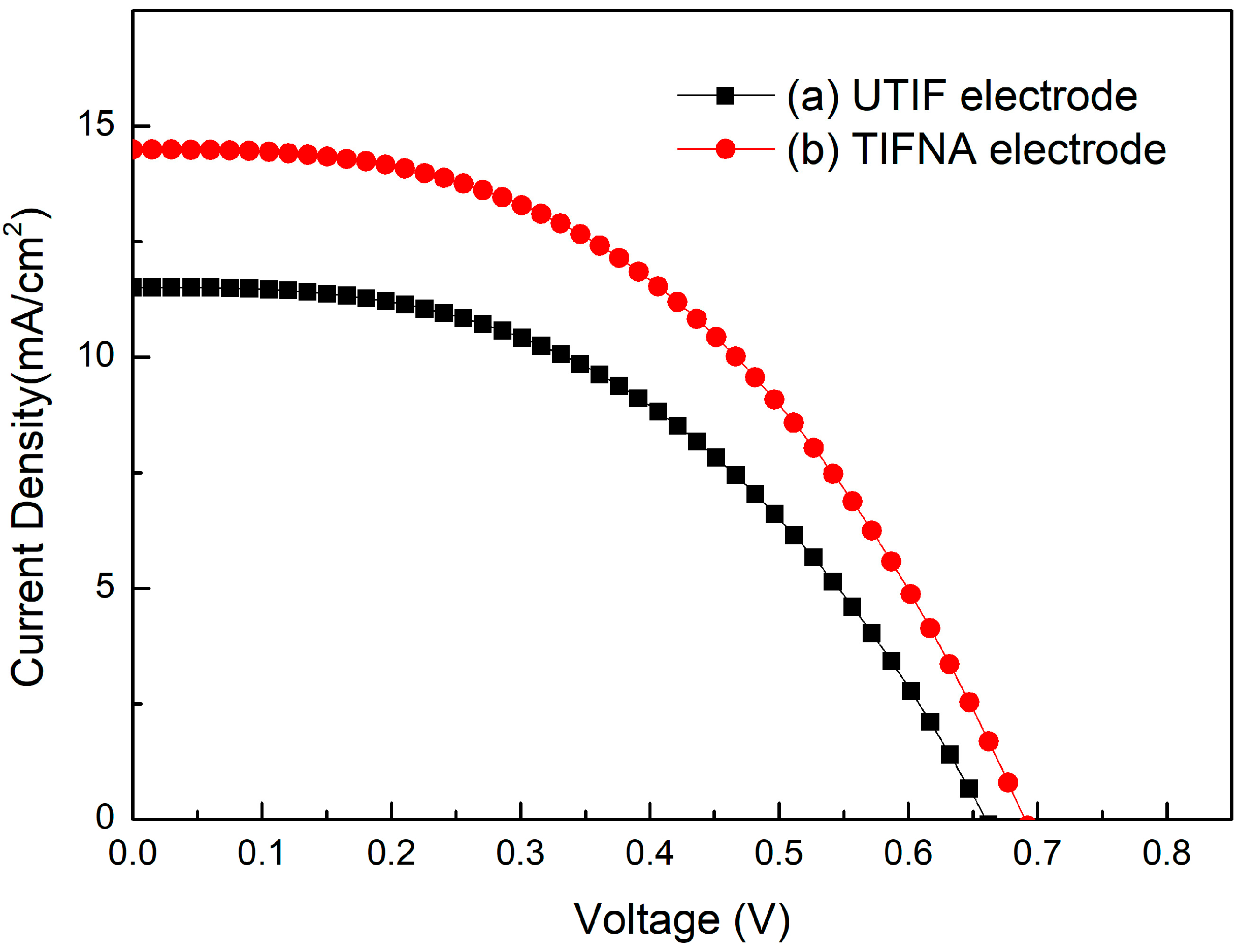 Engproc 108 00021 g003