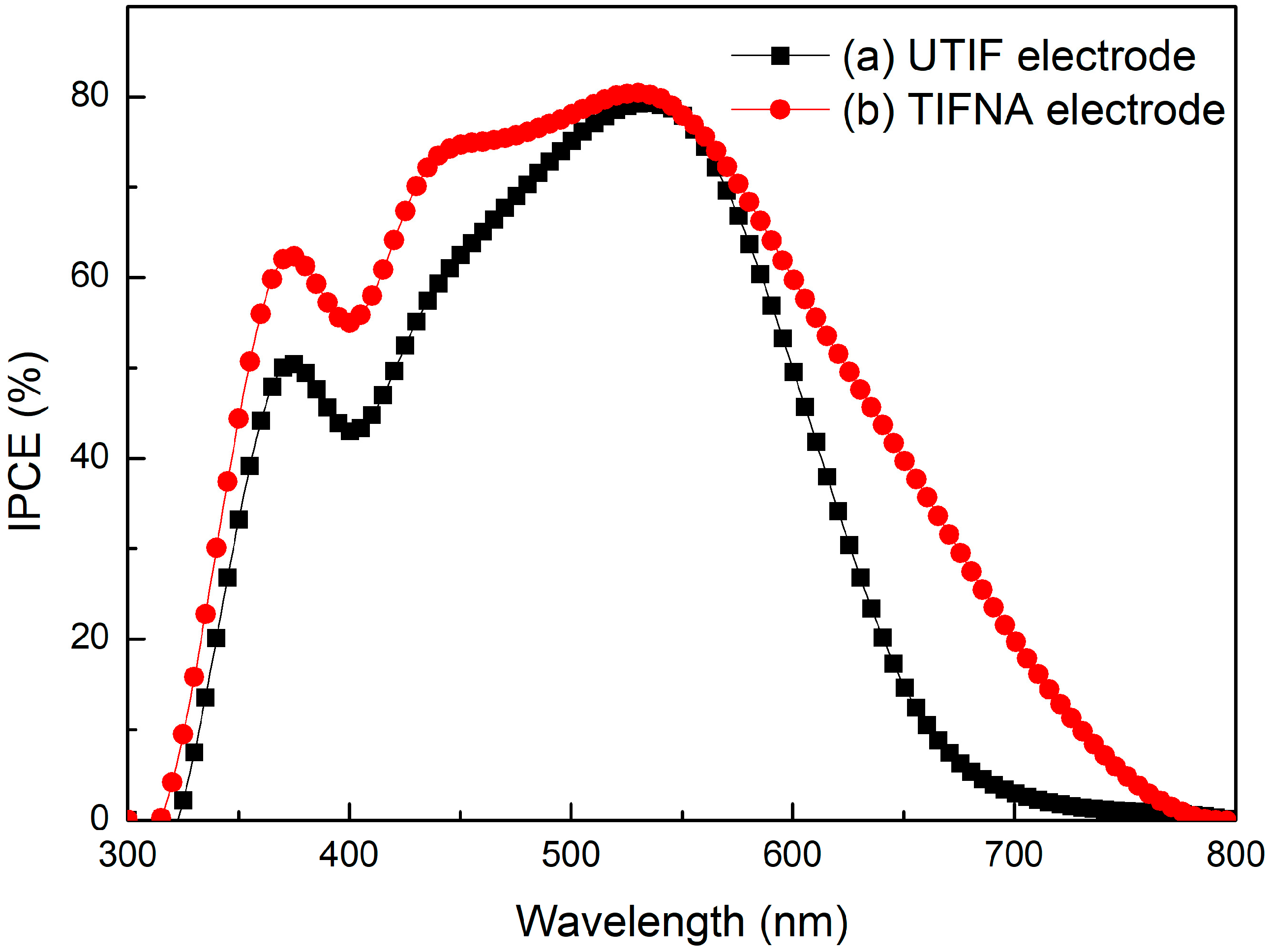 Engproc 108 00021 g004