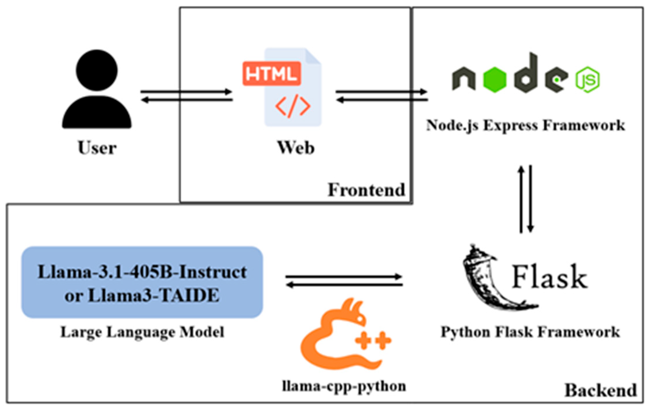 Engproc 108 00025 g001 Engproc 108 00025 g001