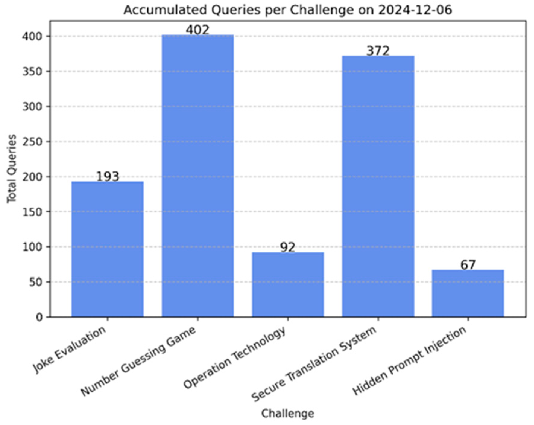 Engproc 108 00025 g003 Engproc 108 00025 g003