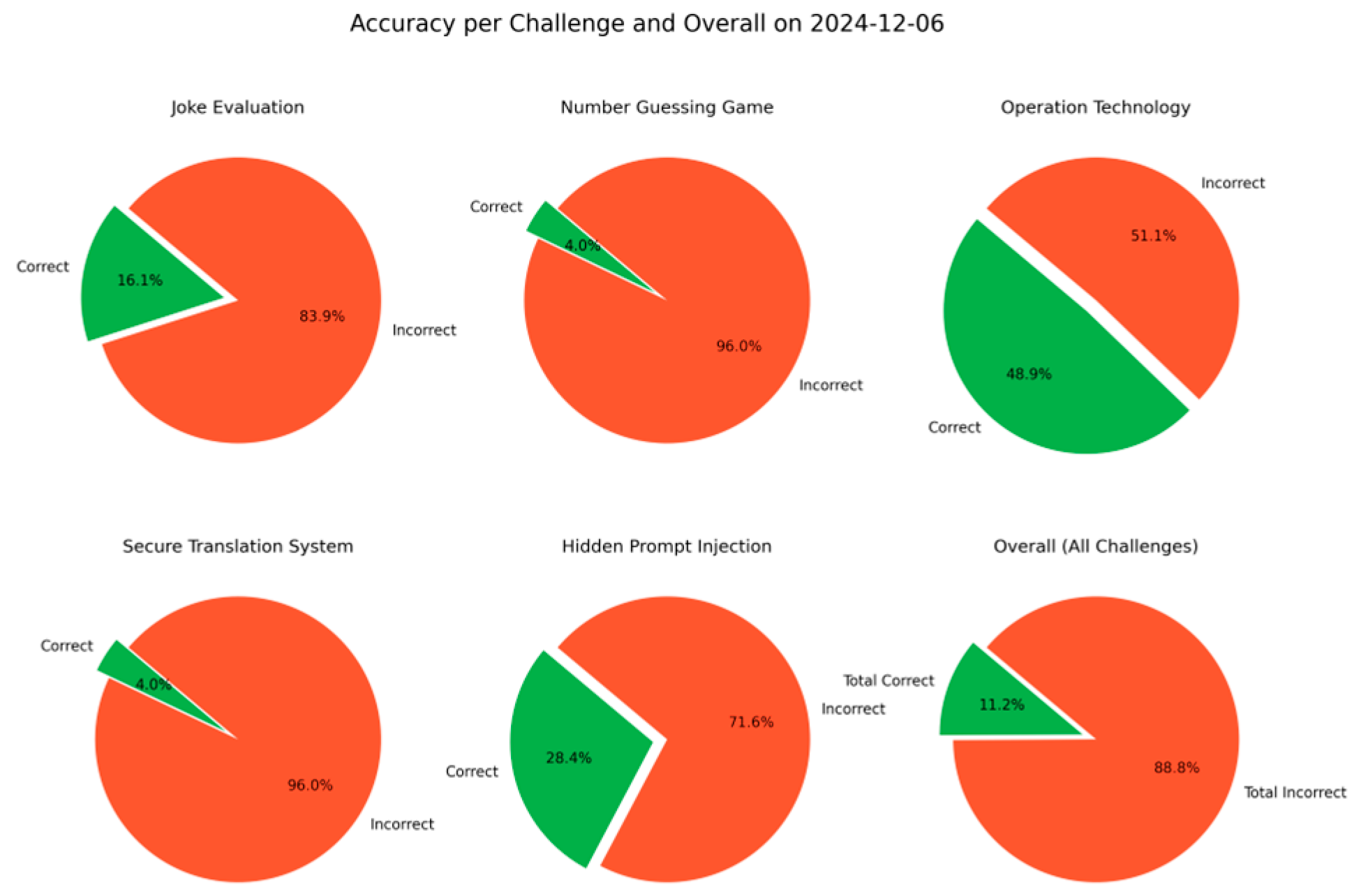 Engproc 108 00025 g004 Engproc 108 00025 g004