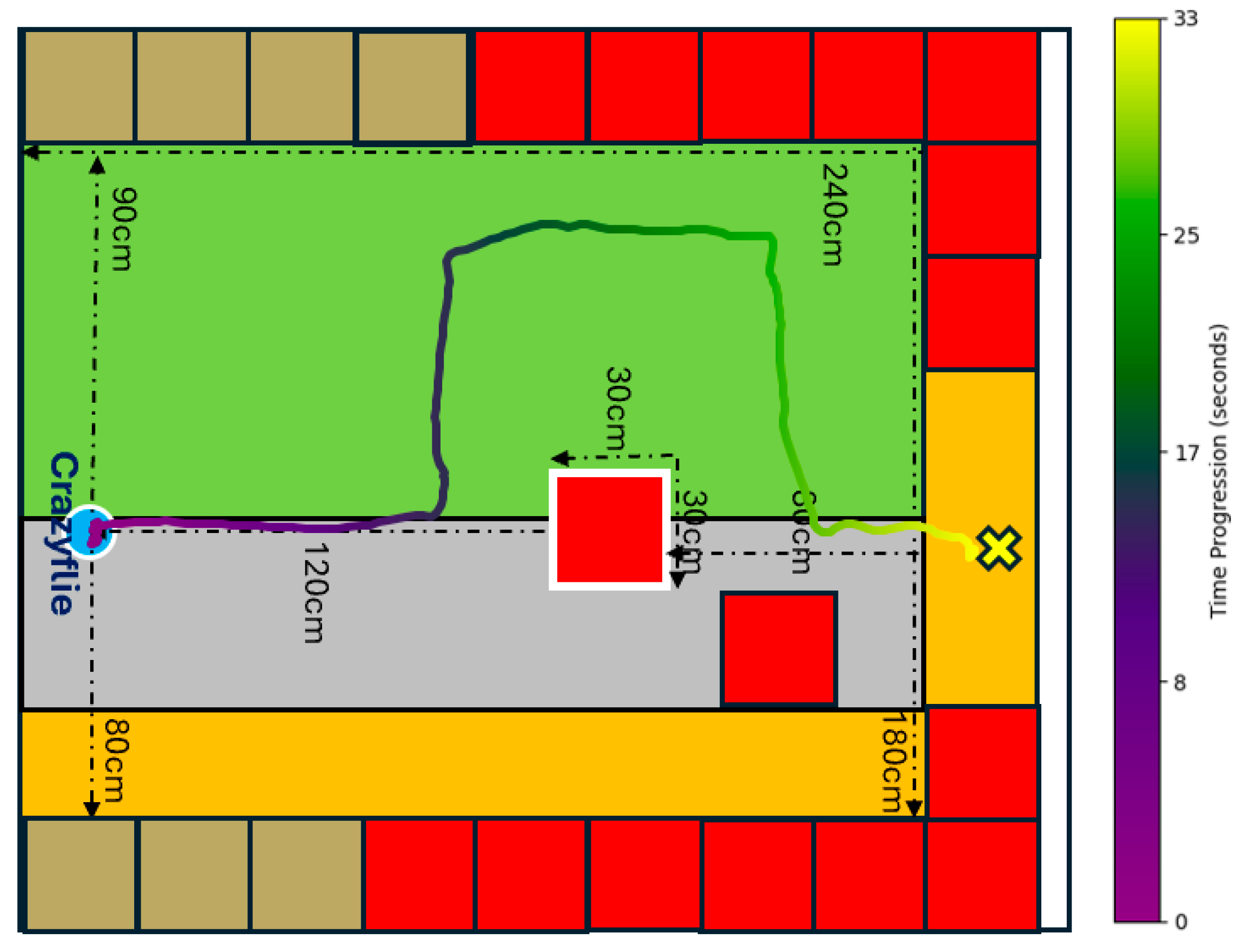 Engproc 108 00030 g002 Engproc 108 00030 g002