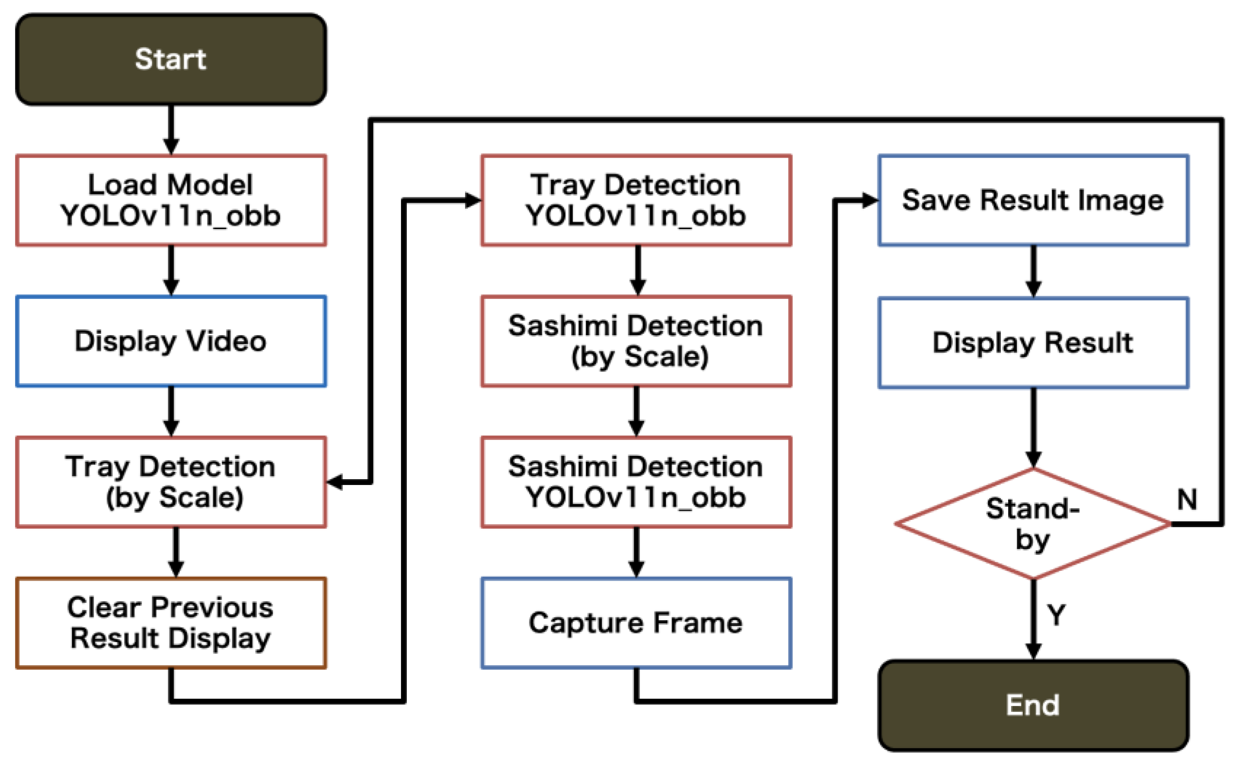 Engproc 108 00035 g002