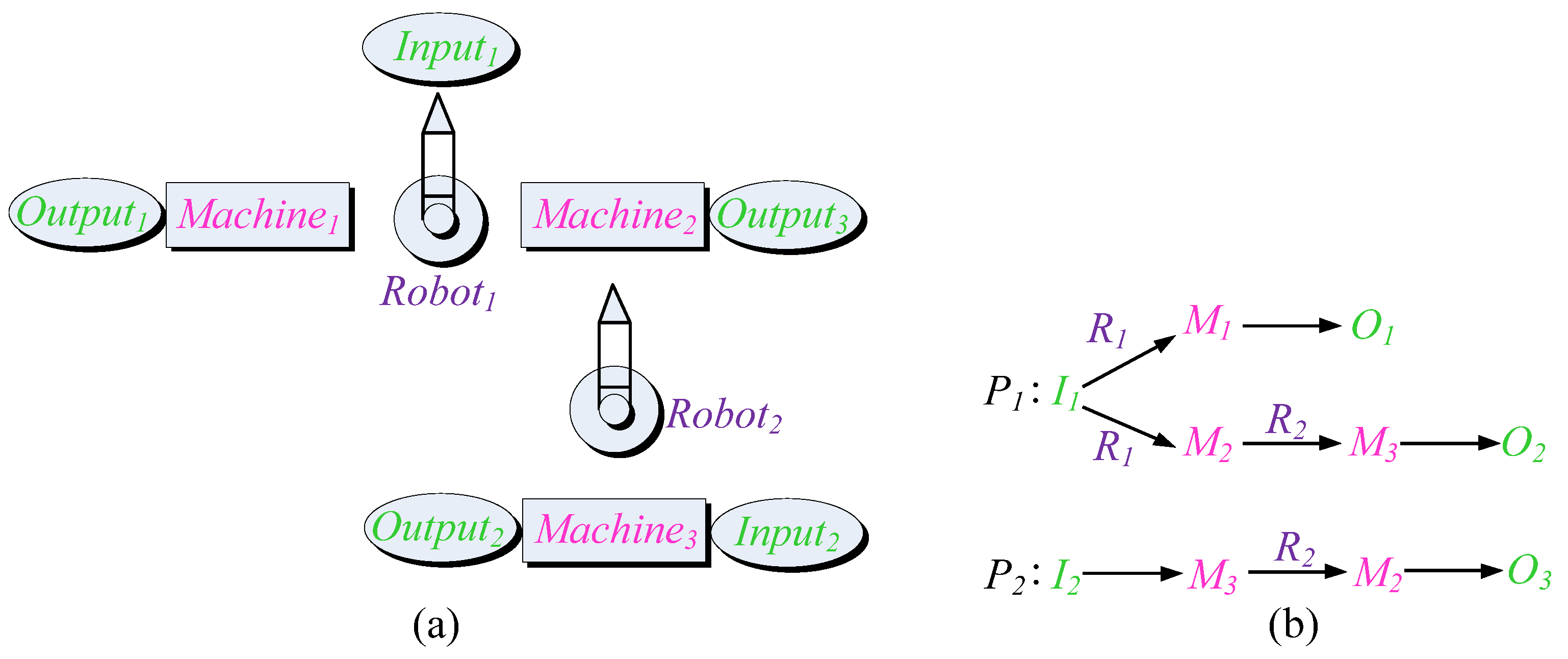 Engproc 108 00037 g003